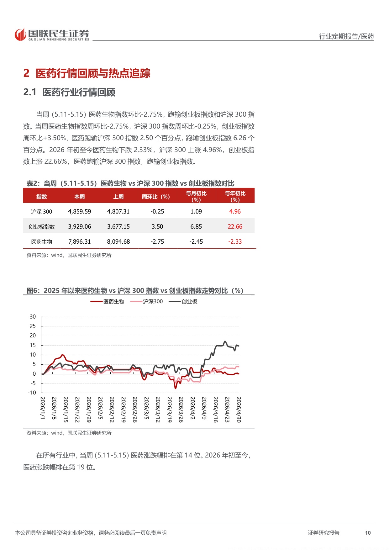 医药行业周报口服减重药物进入放量期供应链应该如何前瞻配置-26051719页.pdf
