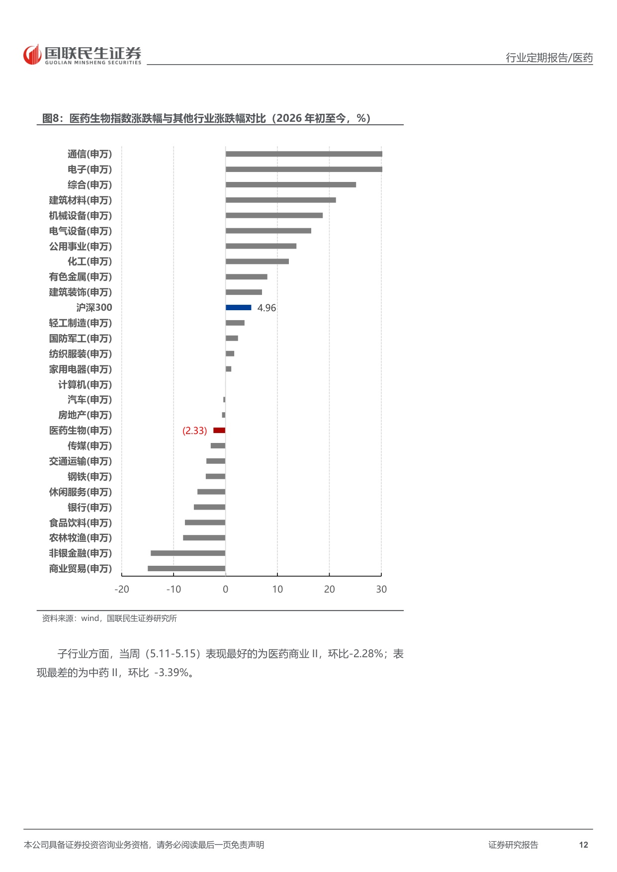 医药行业周报口服减重药物进入放量期供应链应该如何前瞻配置-26051719页.pdf