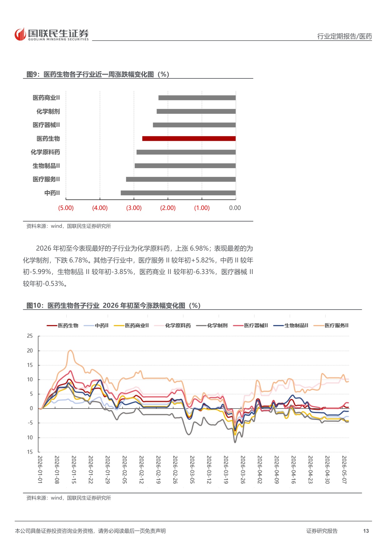 医药行业周报口服减重药物进入放量期供应链应该如何前瞻配置-26051719页.pdf