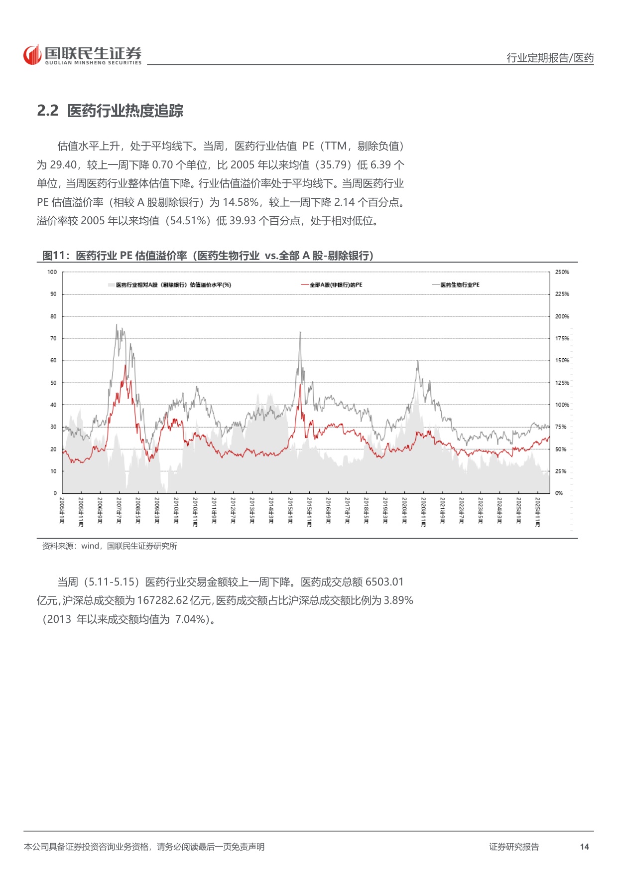 医药行业周报口服减重药物进入放量期供应链应该如何前瞻配置-26051719页.pdf