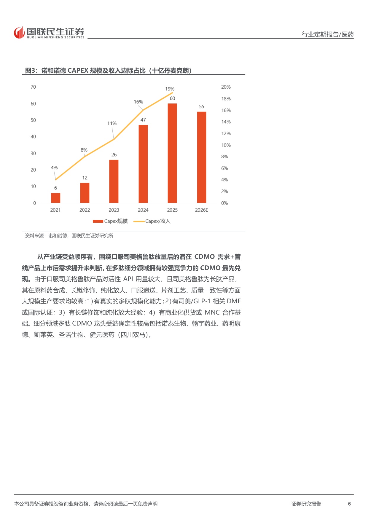 医药行业周报口服减重药物进入放量期供应链应该如何前瞻配置-26051719页.pdf