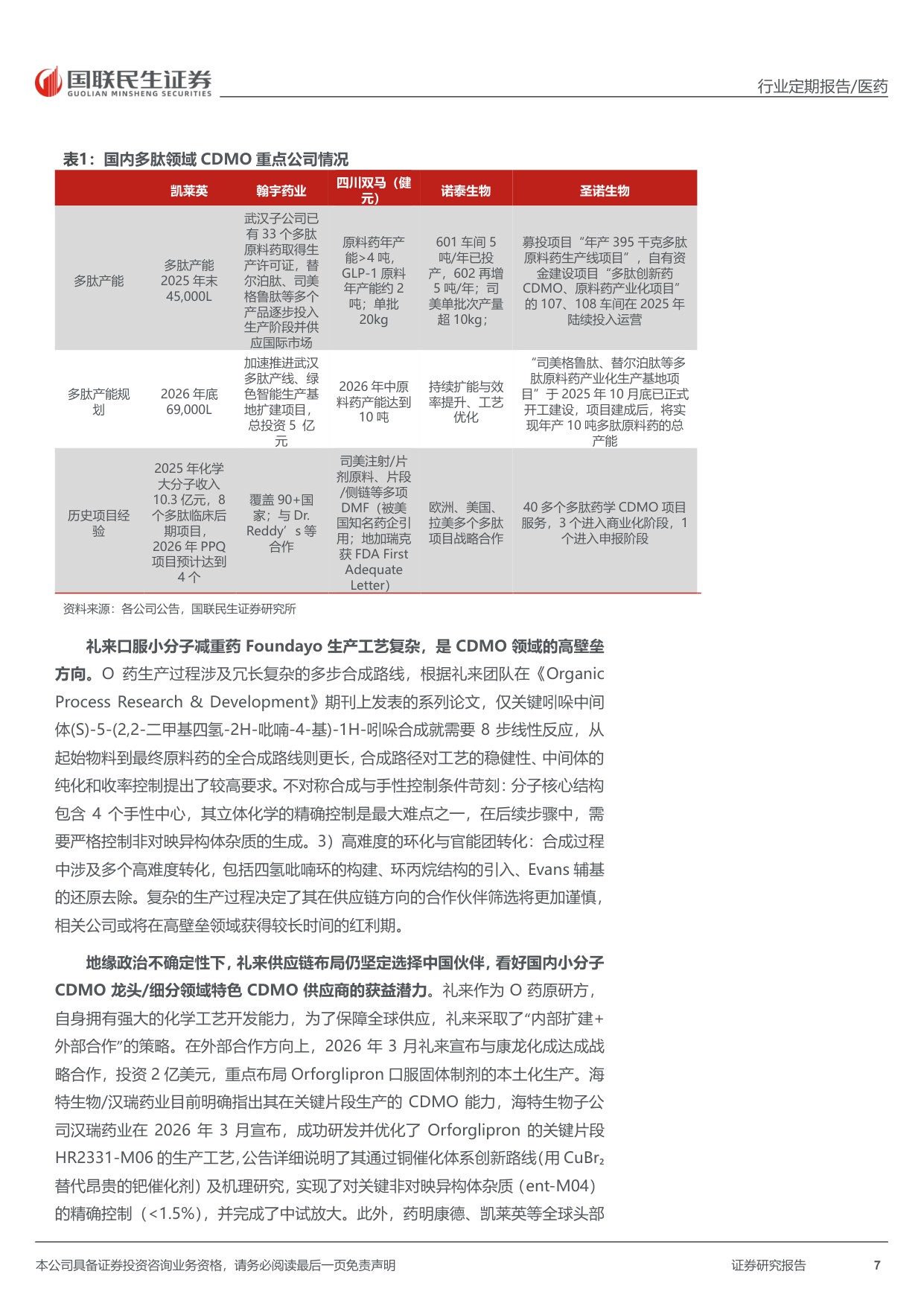 医药行业周报口服减重药物进入放量期供应链应该如何前瞻配置-26051719页.pdf