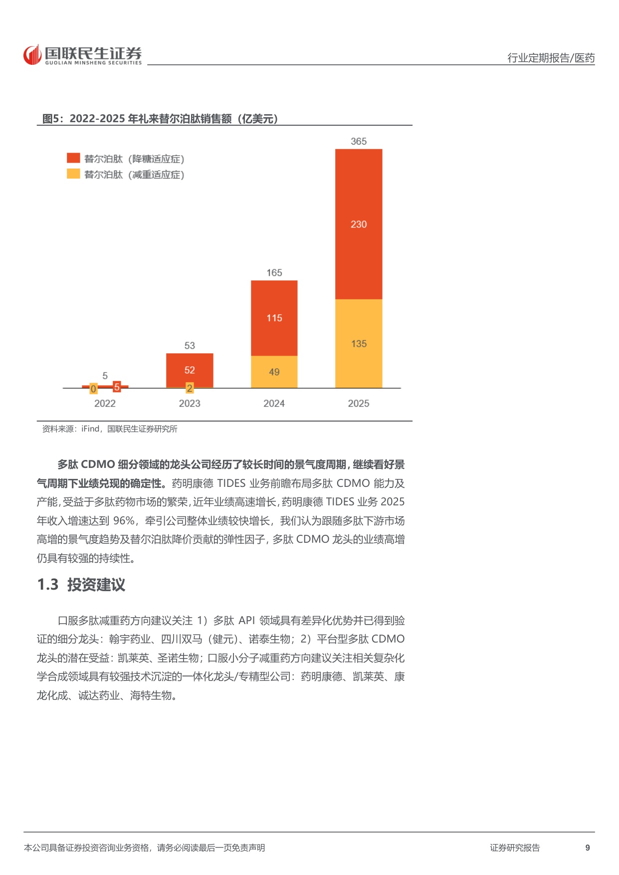 医药行业周报口服减重药物进入放量期供应链应该如何前瞻配置-26051719页.pdf