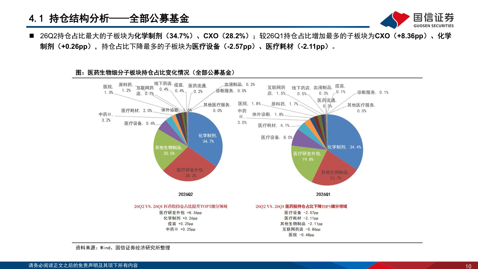 医药行业专题报告：26Q2医药持仓创新低，关注板块估值修复机会-20260730-国信证券-34页.pdf