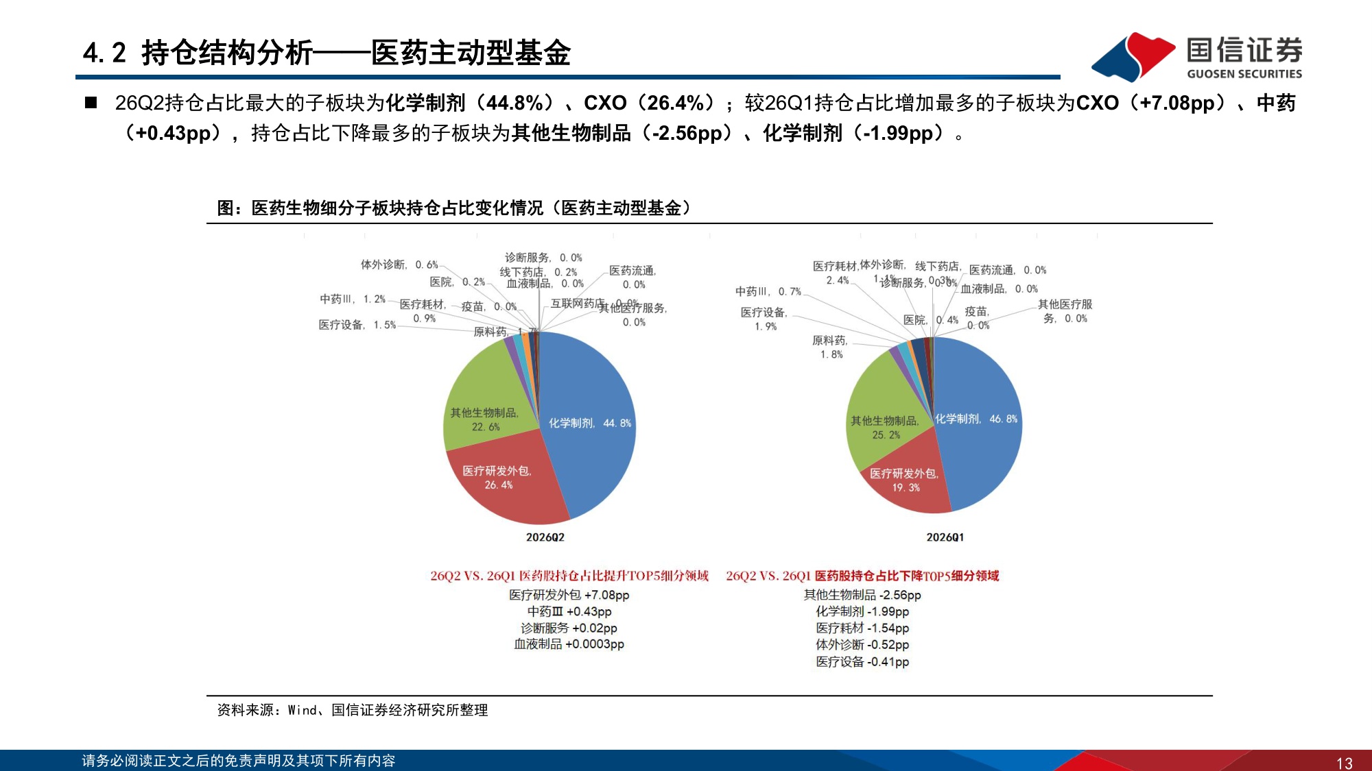医药行业专题报告：26Q2医药持仓创新低，关注板块估值修复机会-20260730-国信证券-34页.pdf