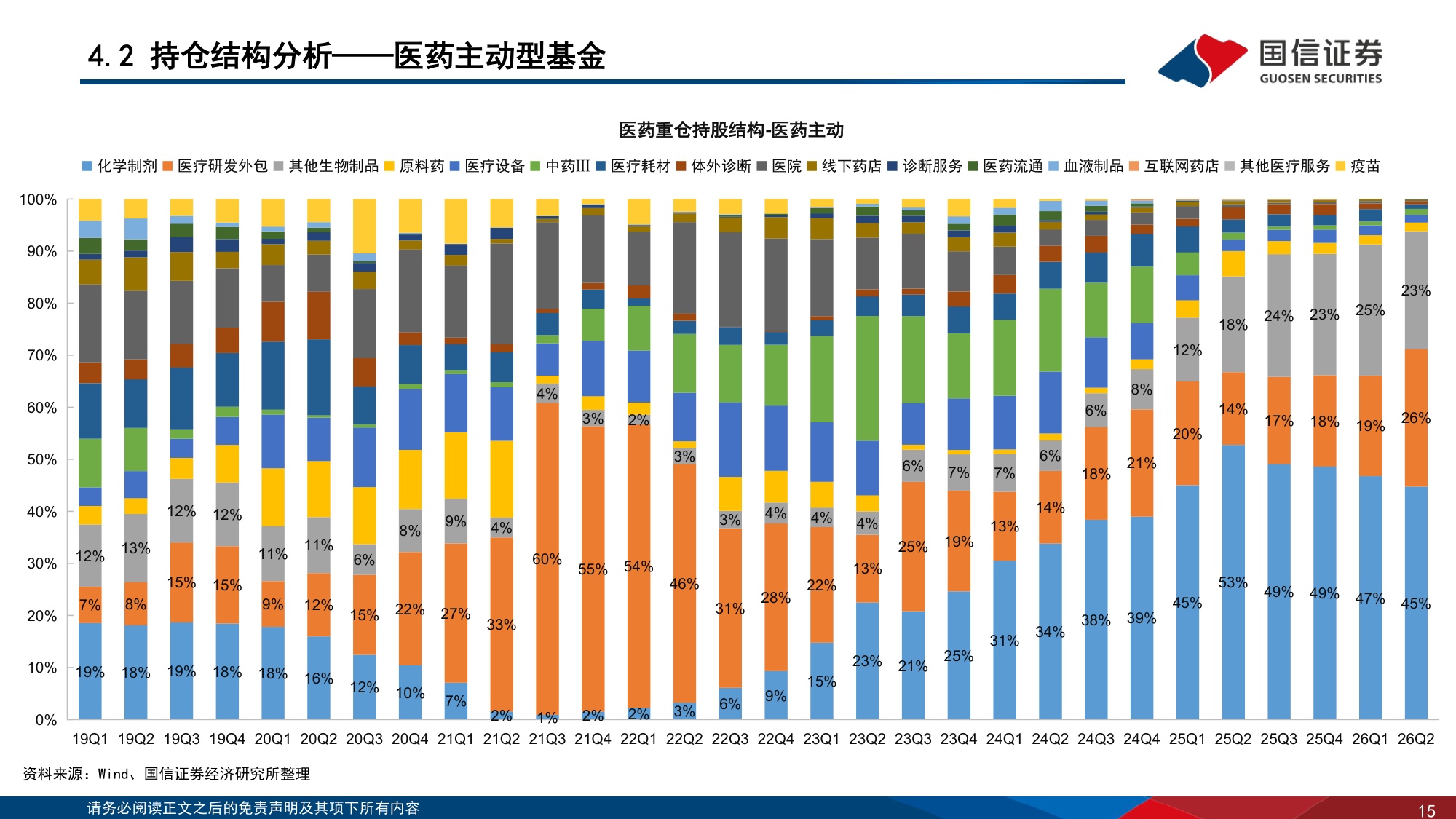 医药行业专题报告：26Q2医药持仓创新低，关注板块估值修复机会-20260730-国信证券-34页.pdf