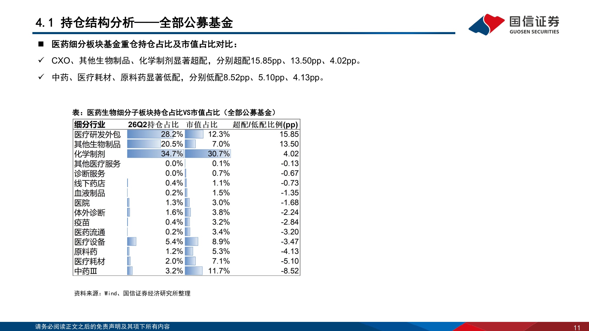 医药行业专题报告26Q2医药持仓创新低关注板块估值修复机会-26072934页.pdf