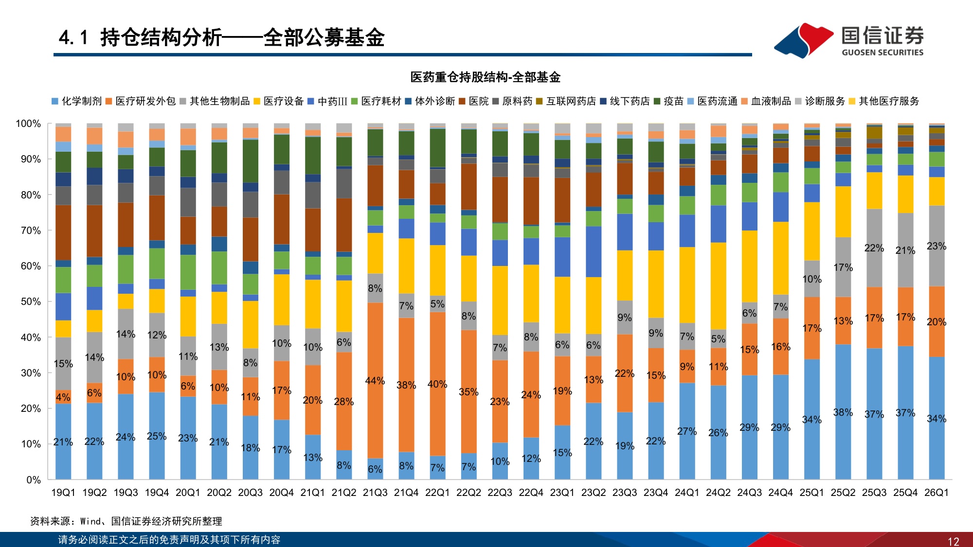 医药行业专题报告26Q2医药持仓创新低关注板块估值修复机会-26072934页.pdf