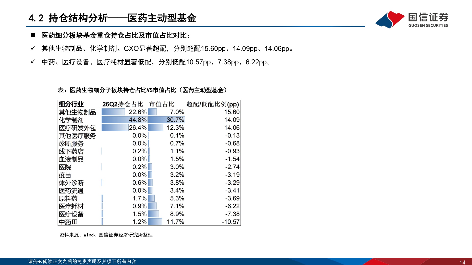 医药行业专题报告26Q2医药持仓创新低关注板块估值修复机会-26072934页.pdf