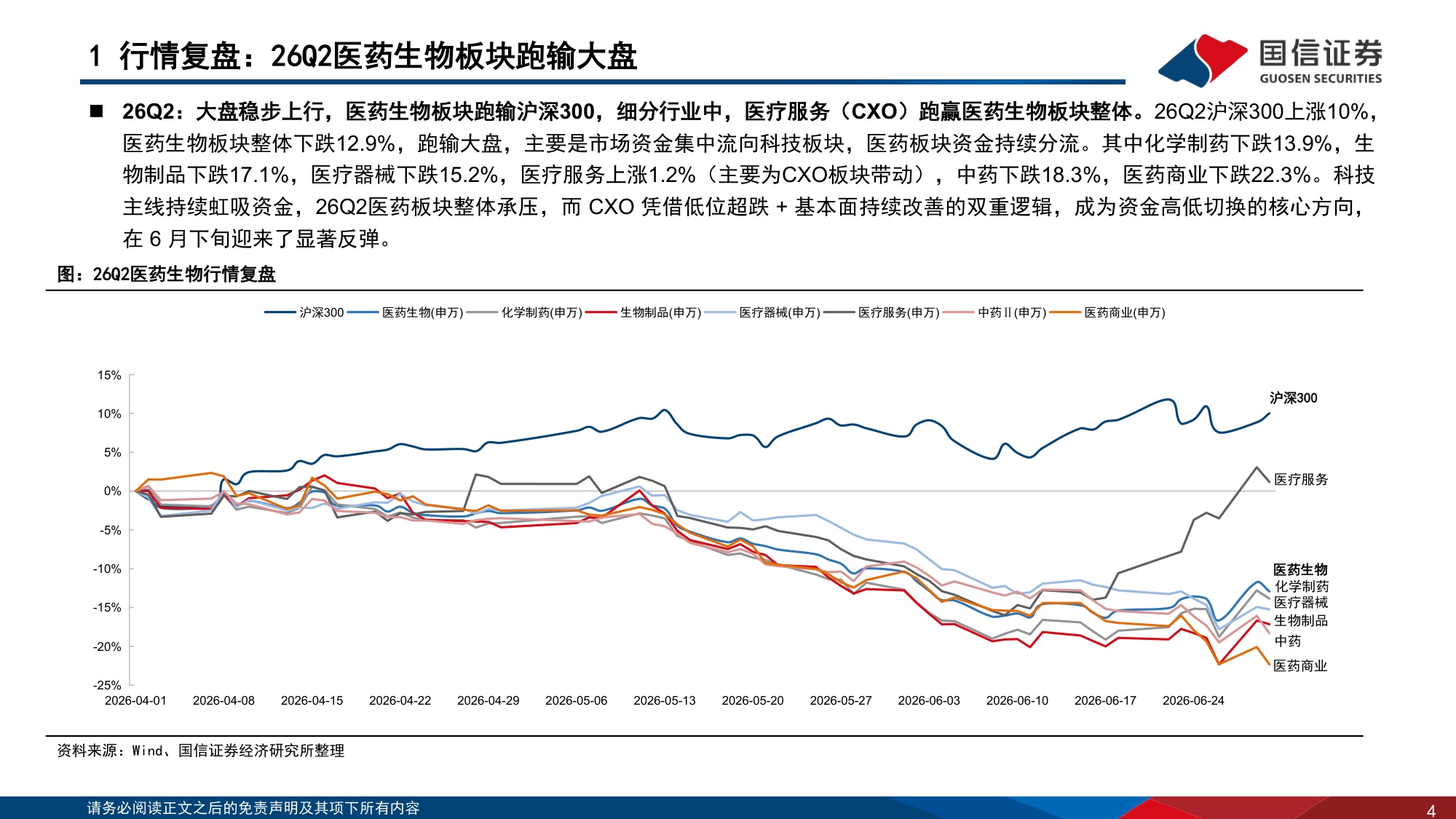 医药行业专题报告26Q2医药持仓创新低关注板块估值修复机会-26072934页.pdf