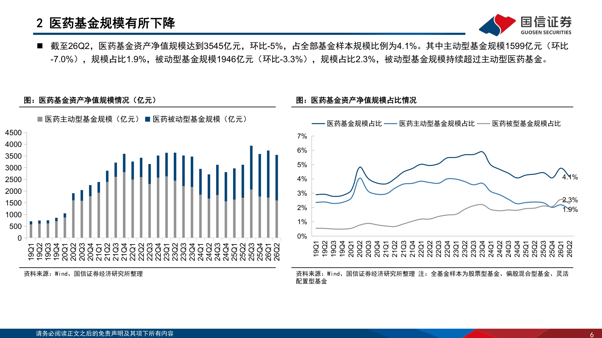 医药行业专题报告：26Q2医药持仓创新低，关注板块估值修复机会-20260730-国信证券-34页.pdf