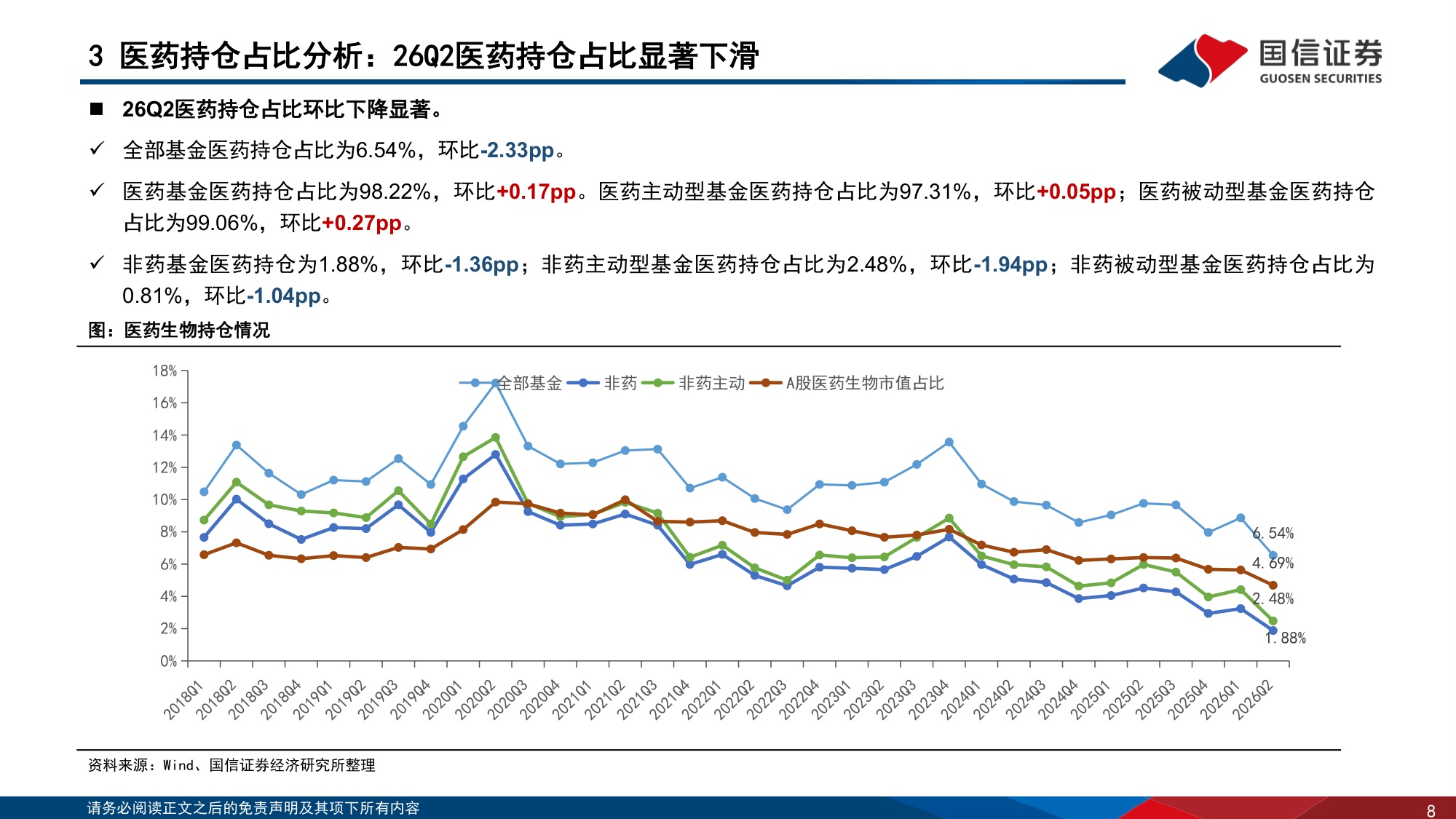 医药行业专题报告：26Q2医药持仓创新低，关注板块估值修复机会-20260730-国信证券-34页.pdf