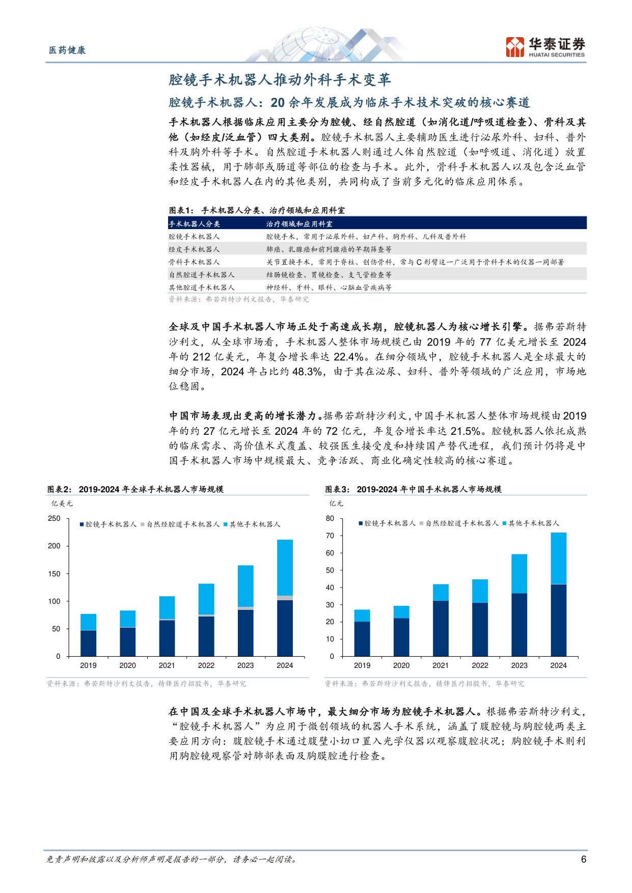 医药健康行业深度研究腔镜手术机器人国产龙头逐鹿全球-26080955页.pdf