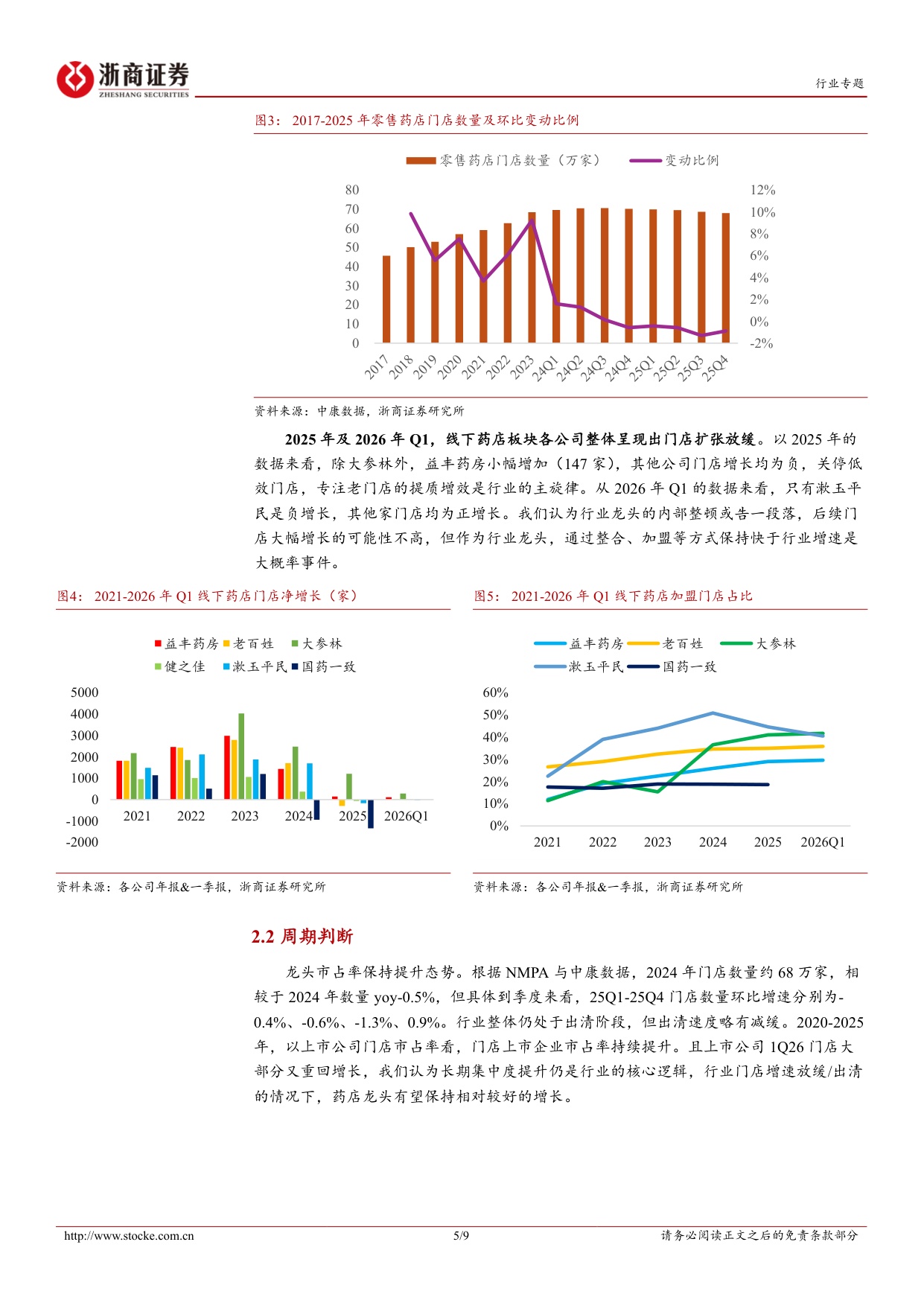 医药商业行业连锁药店2025年及2026年一季报业绩综述行业集中度提升龙头长期受益-2605099页.pdf