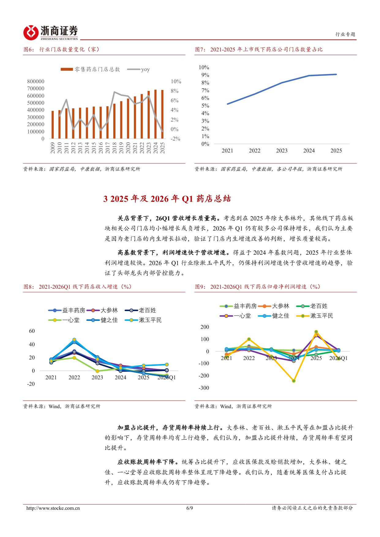 医药商业行业连锁药店2025年及2026年一季报业绩综述行业集中度提升龙头长期受益-2605099页.pdf