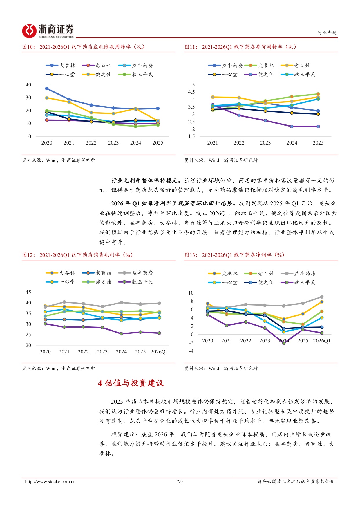 医药商业行业连锁药店2025年及2026年一季报业绩综述行业集中度提升龙头长期受益-2605099页.pdf