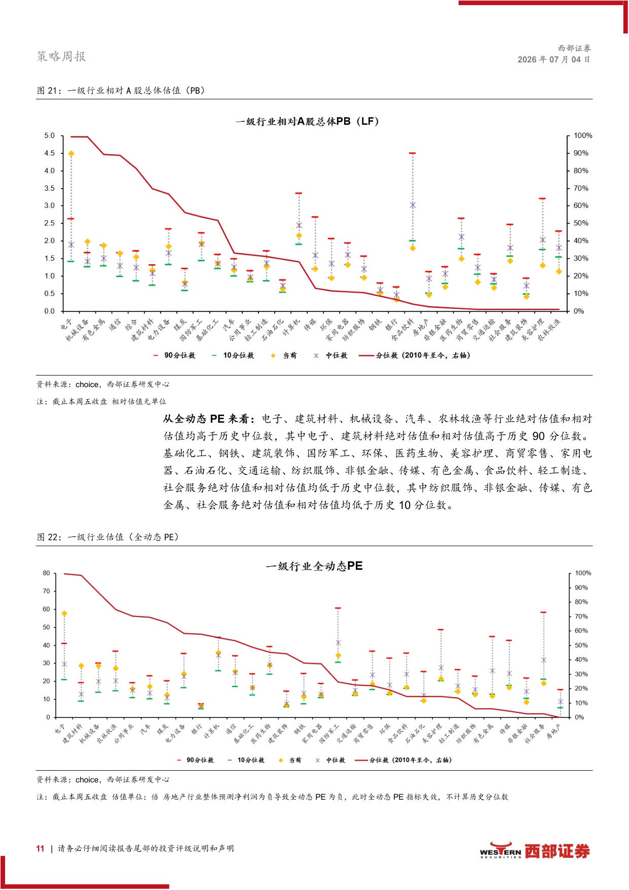 医药生物-A股TTM全动态估值全景扫描A股估值扩张医药生物行业领涨-26070416页.pdf