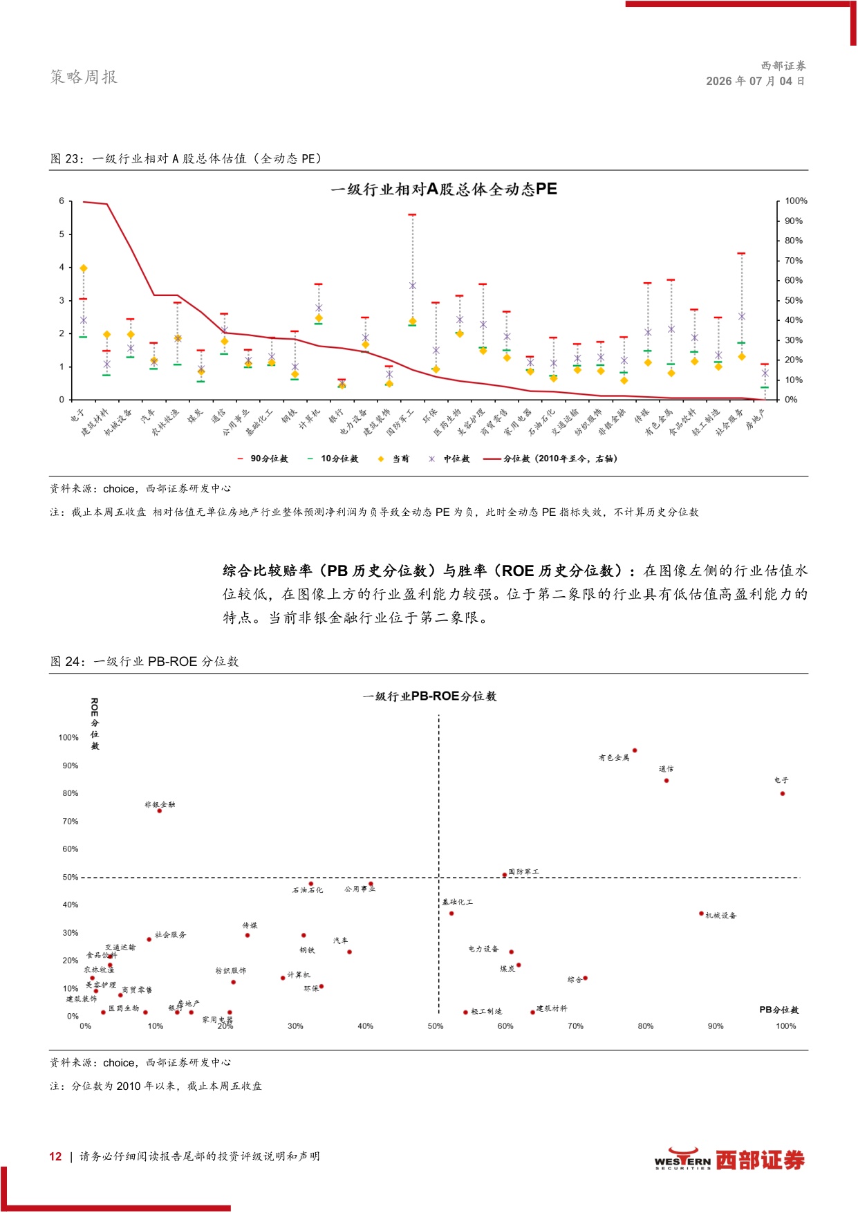 医药生物-A股TTM全动态估值全景扫描A股估值扩张医药生物行业领涨-26070416页.pdf