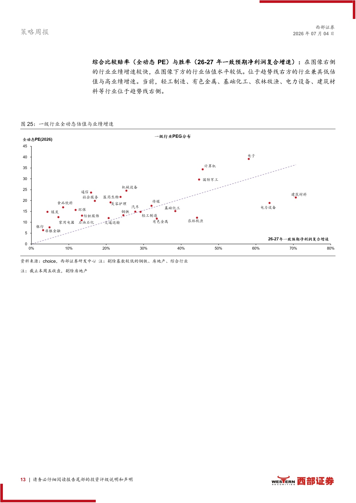 医药生物-A股TTM全动态估值全景扫描A股估值扩张医药生物行业领涨-26070416页.pdf