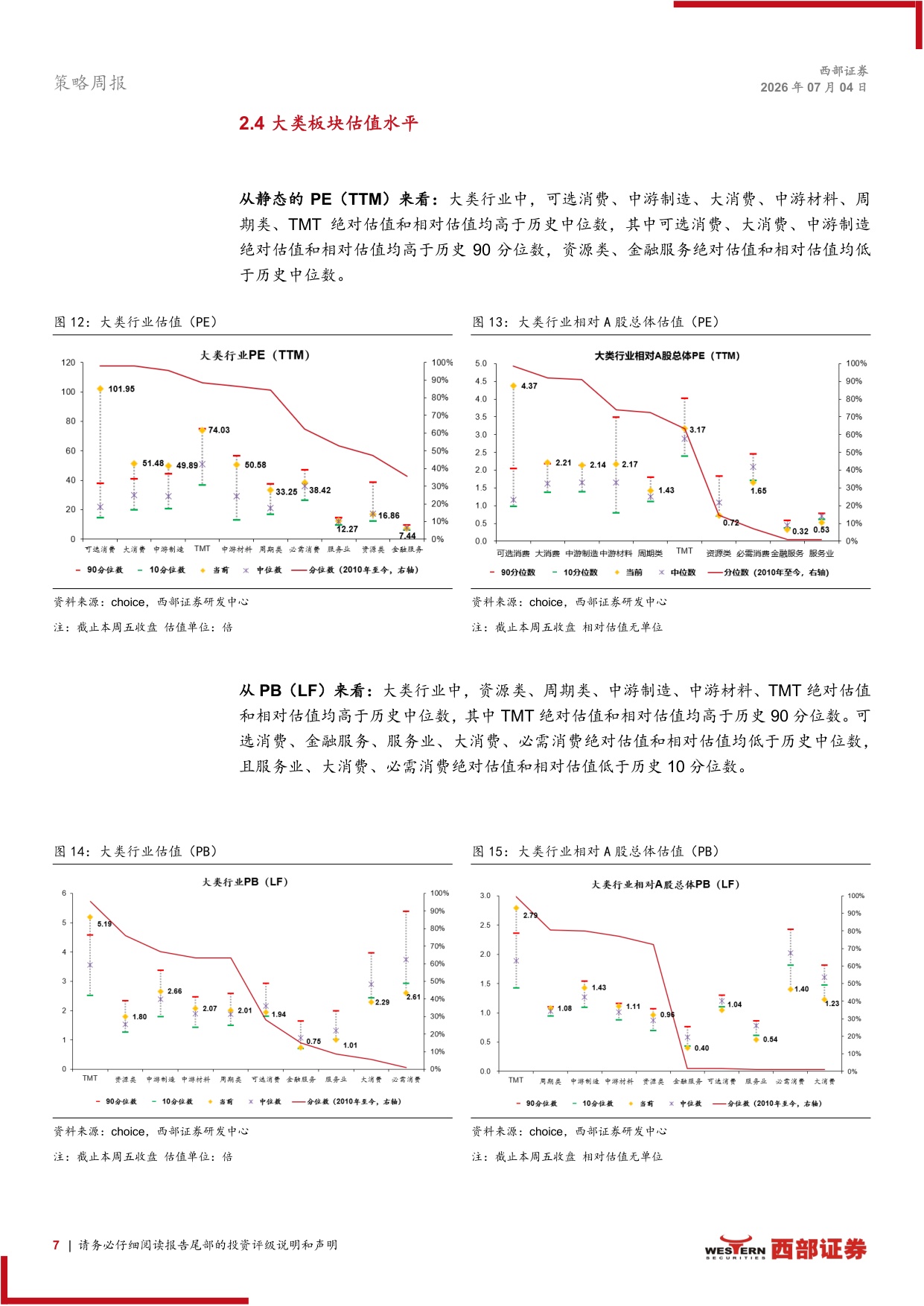 医药生物-A股TTM全动态估值全景扫描A股估值扩张医药生物行业领涨-26070416页.pdf
