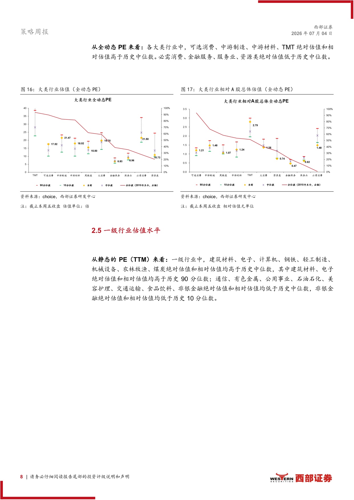 医药生物-A股TTM全动态估值全景扫描A股估值扩张医药生物行业领涨-26070416页.pdf