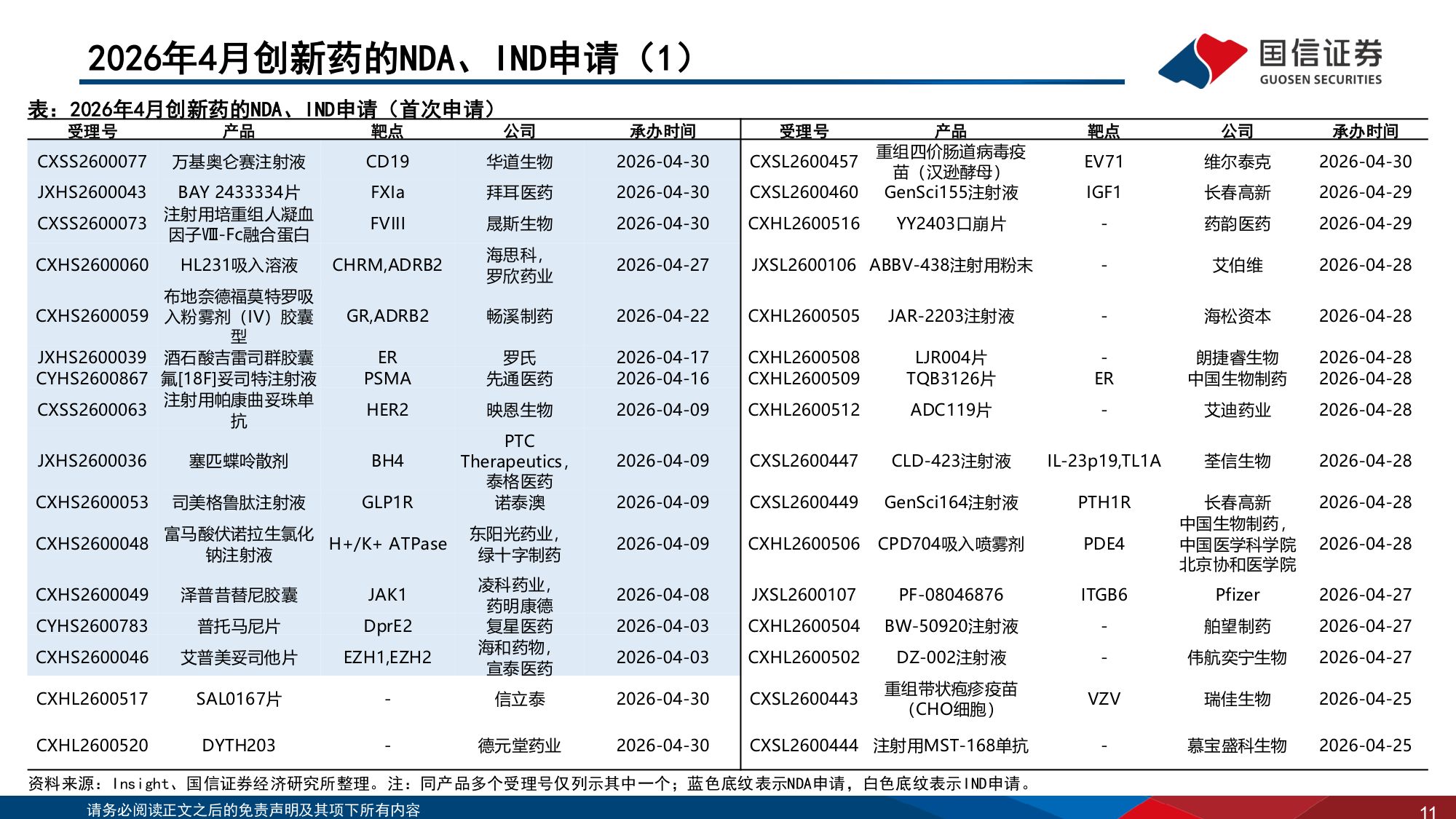 医药生物行业2026年5月投资策略创新药及产业链持续高景气-26051536页.pdf
