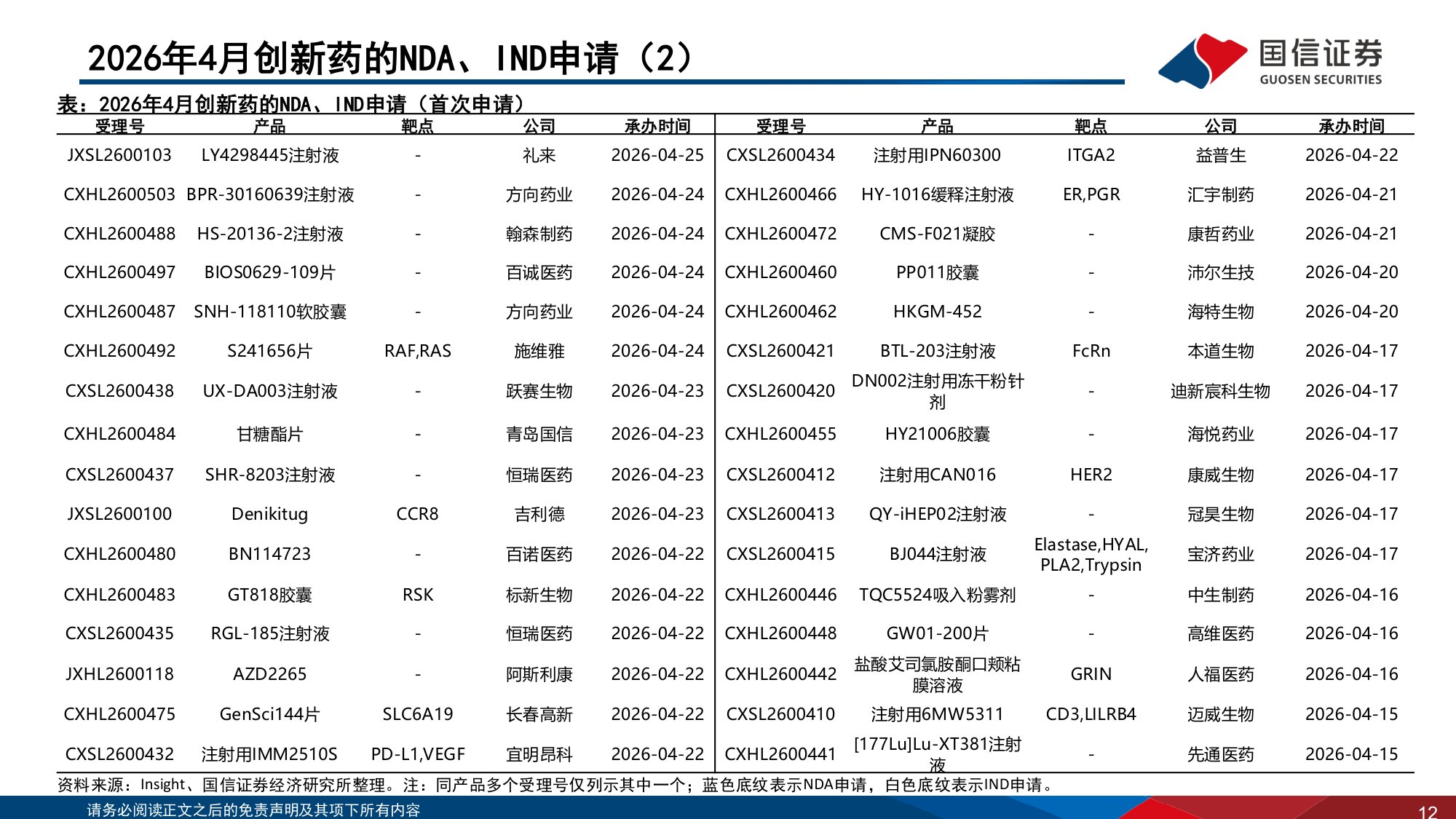 医药生物行业2026年5月投资策略创新药及产业链持续高景气-26051536页.pdf