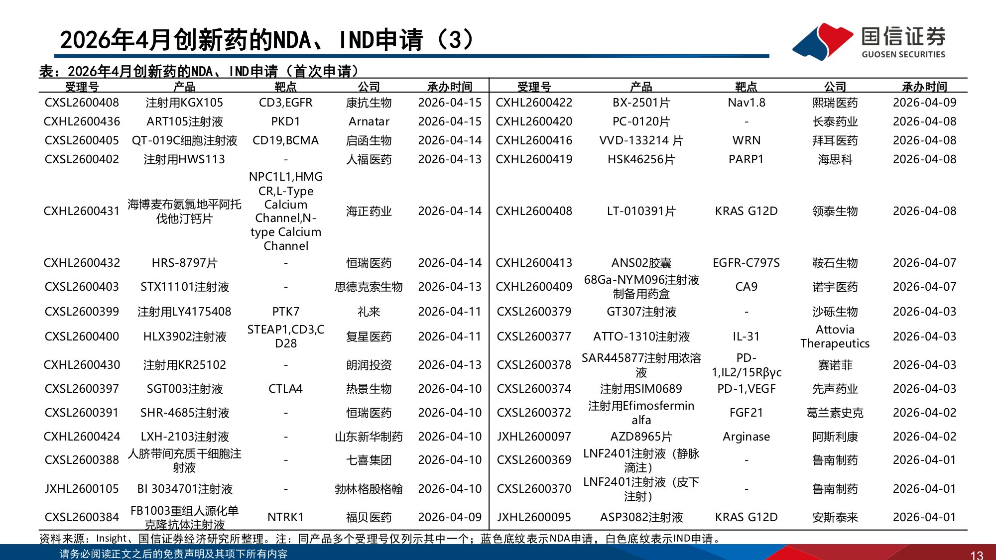 医药生物行业2026年5月投资策略创新药及产业链持续高景气-26051536页.pdf