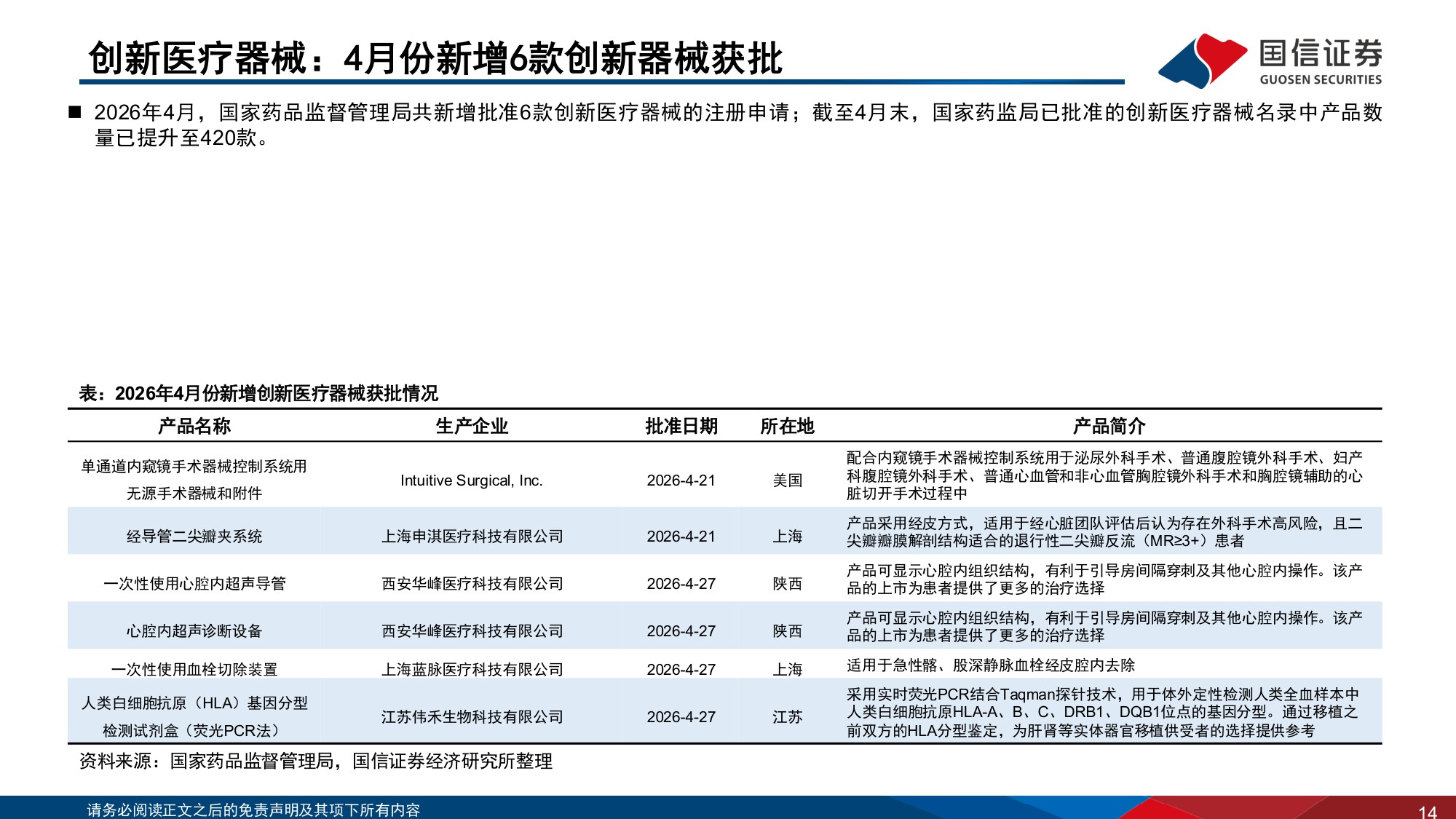 医药生物行业2026年5月投资策略创新药及产业链持续高景气-26051536页.pdf