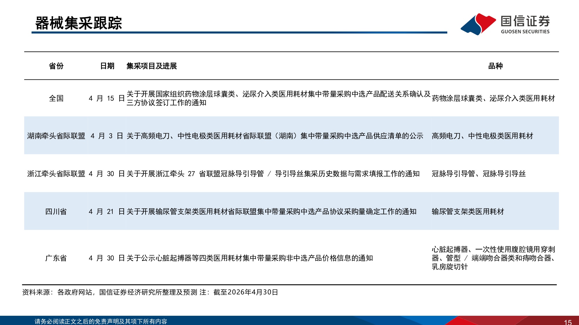 医药生物行业2026年5月投资策略创新药及产业链持续高景气-26051536页.pdf