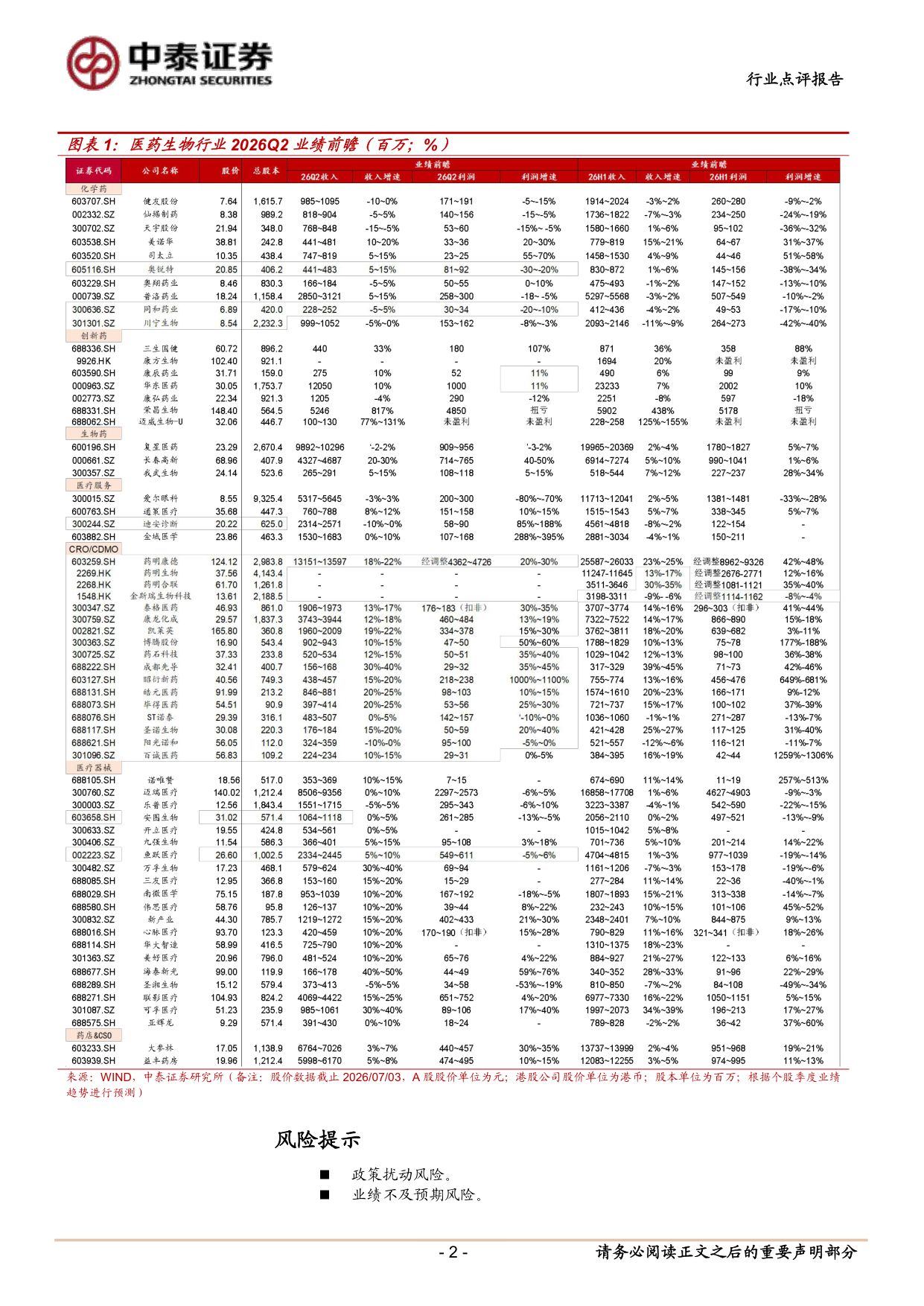 医药生物行业2026Q2业绩前瞻-2607053页.pdf