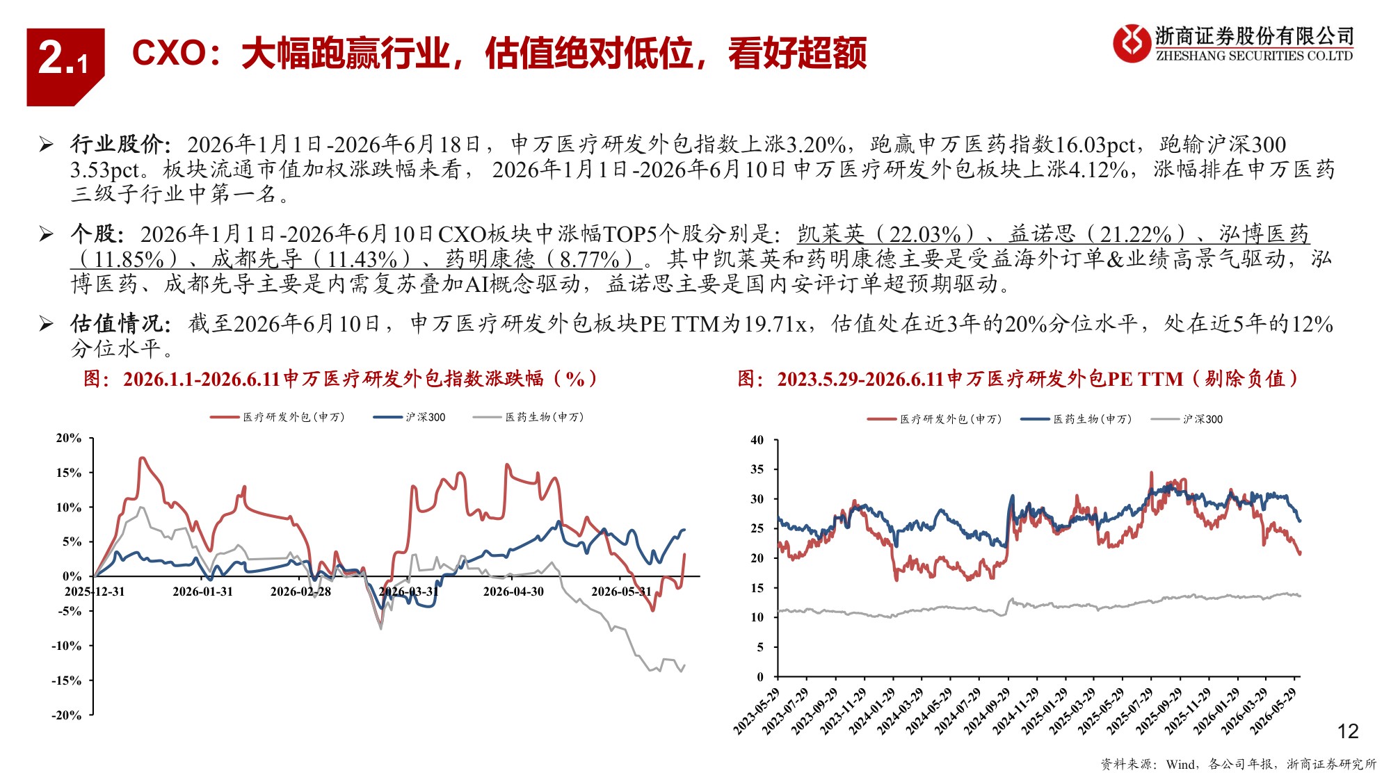 医药生物行业2026年半年度投资策略新生-26062242页.pdf