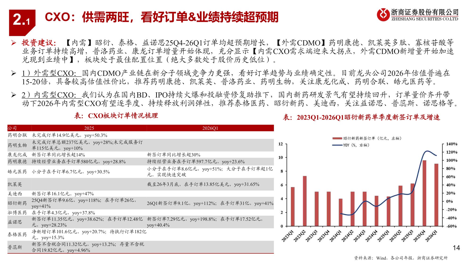医药生物行业2026年半年度投资策略新生-26062242页.pdf