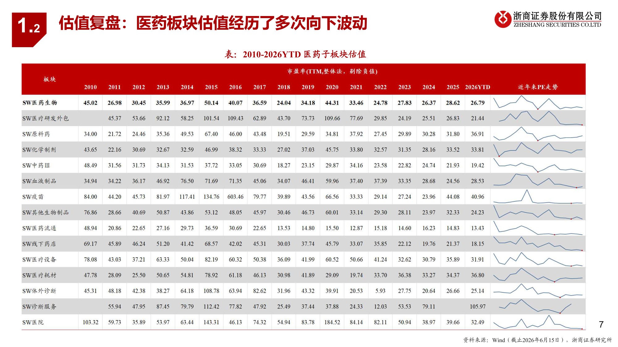 医药生物行业2026年半年度投资策略新生-26062242页.pdf