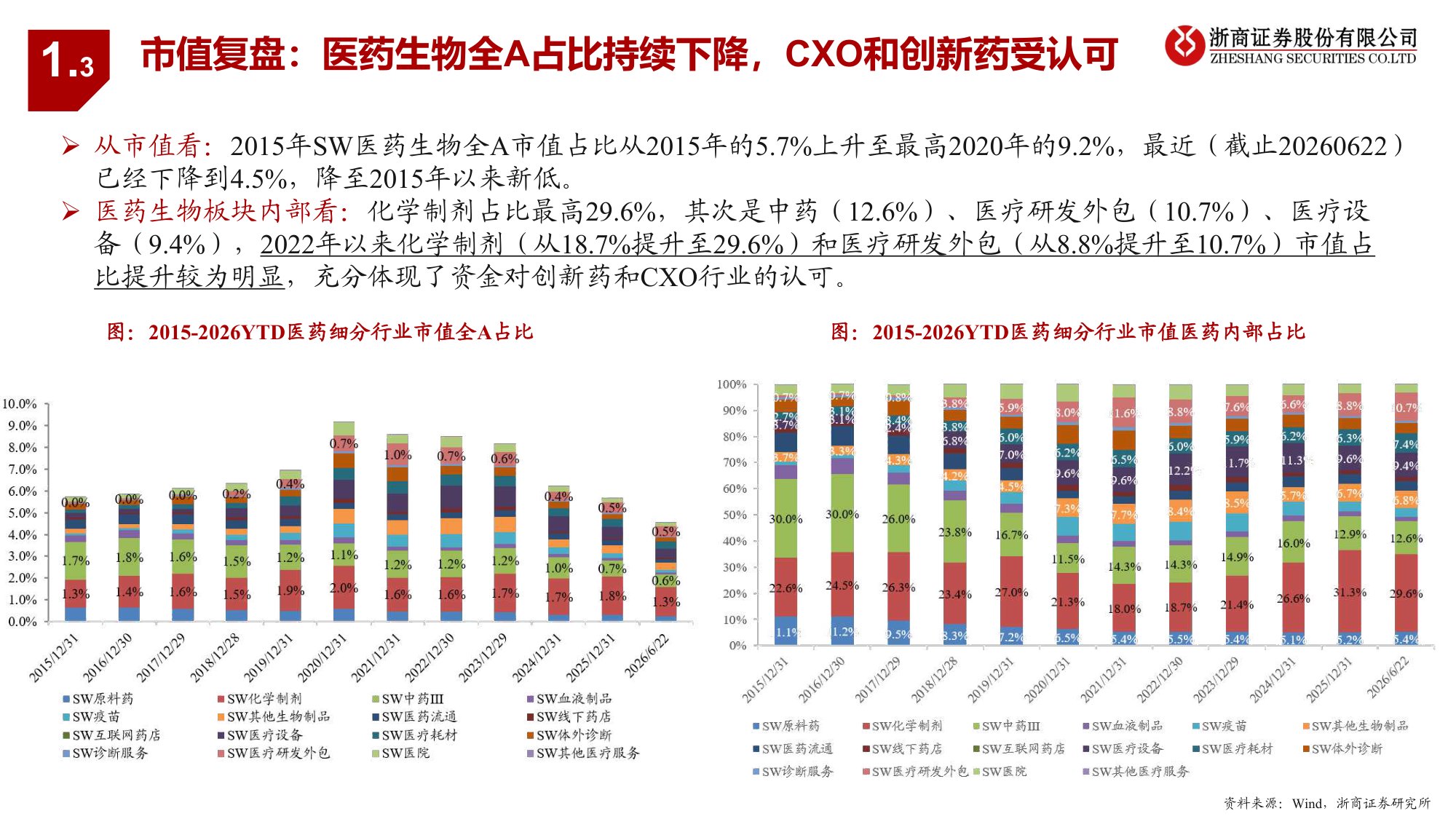 医药生物行业2026年半年度投资策略新生-26062242页.pdf