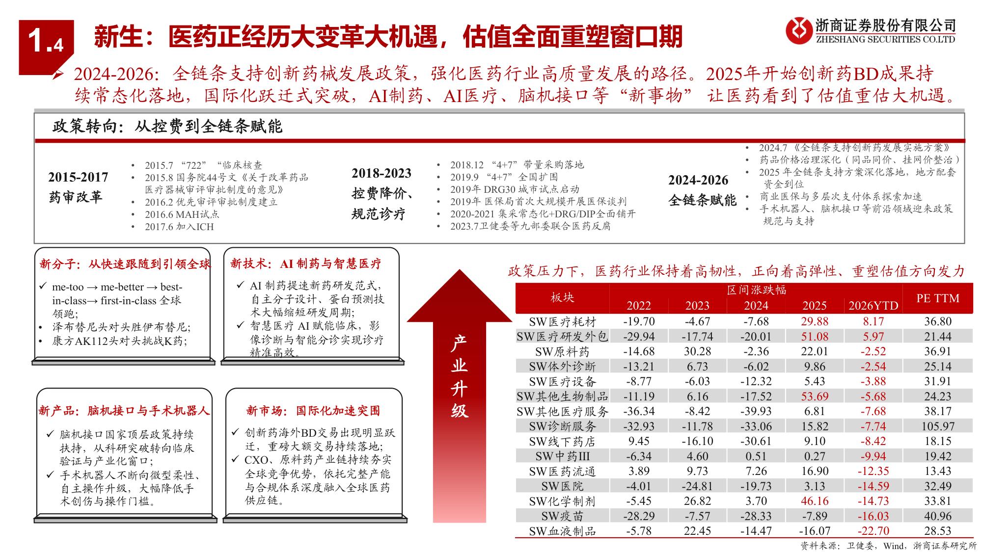 医药生物行业2026年半年度投资策略新生-26062242页.pdf