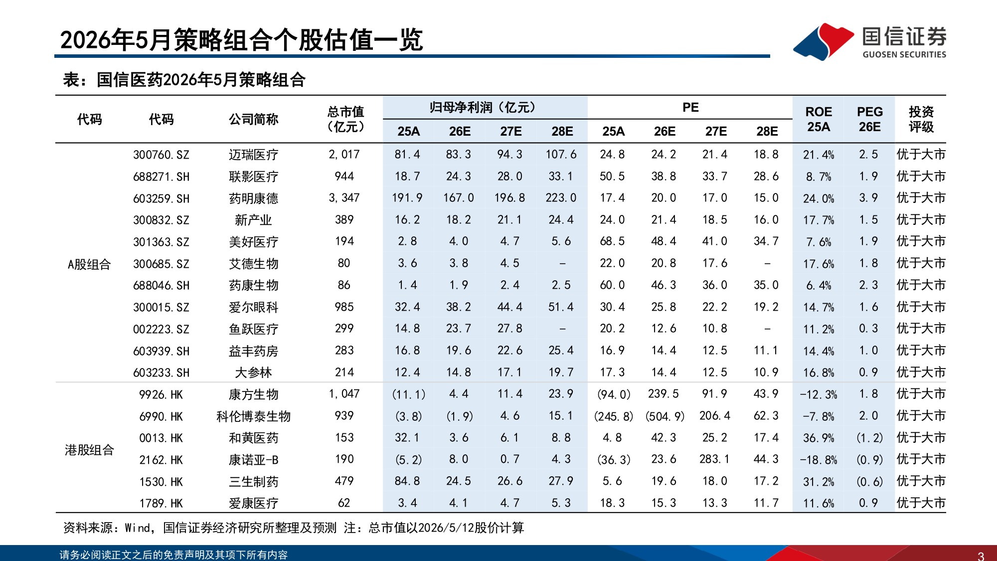 医药生物行业2026年5月投资策略创新药及产业链持续高景气-26051536页.pdf