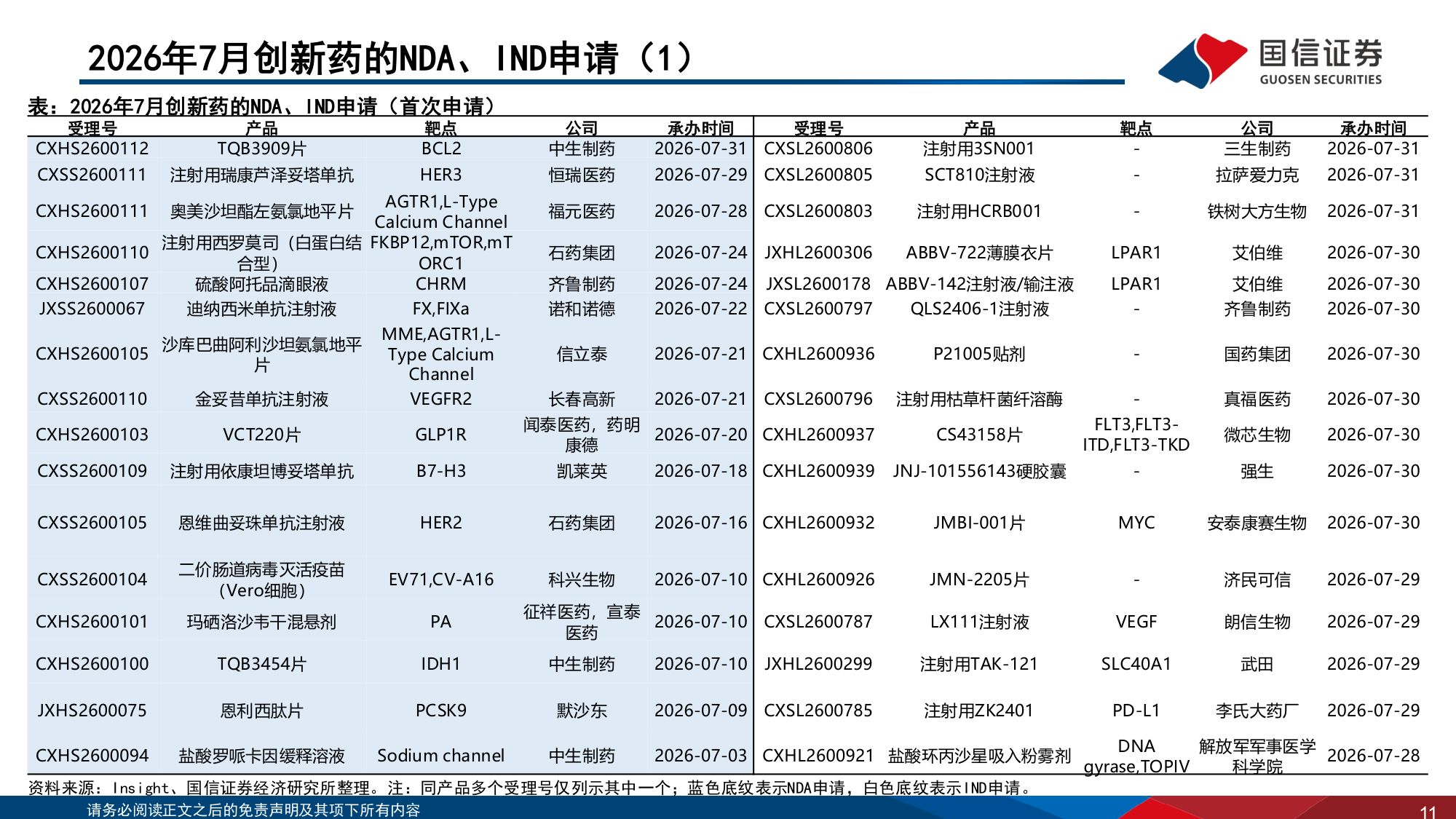 医药生物行业2026年8月投资策略：关注中报及创新药研发进展-20260823-国信证券-39页.pdf