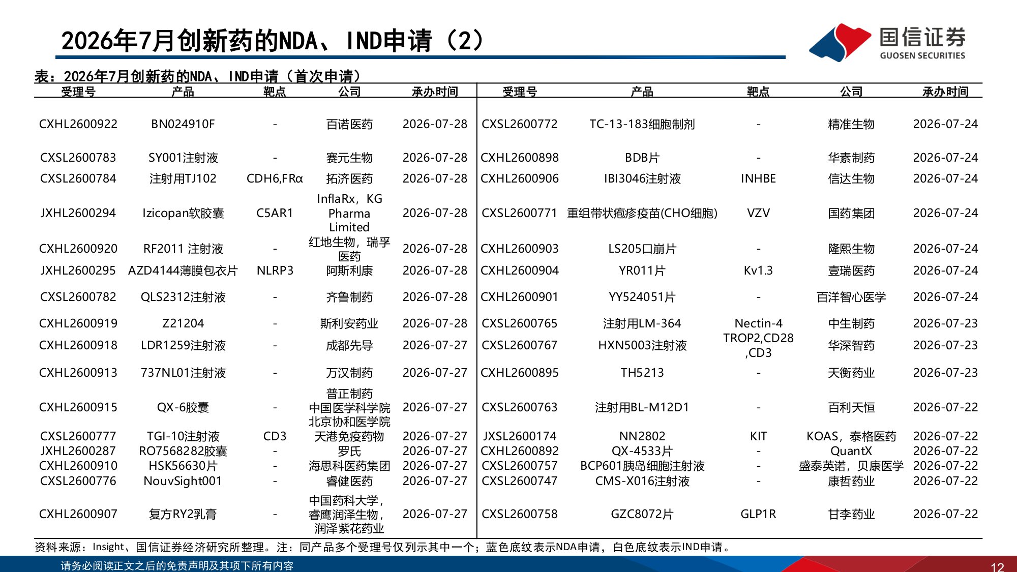 医药生物行业2026年8月投资策略：关注中报及创新药研发进展-20260823-国信证券-39页.pdf