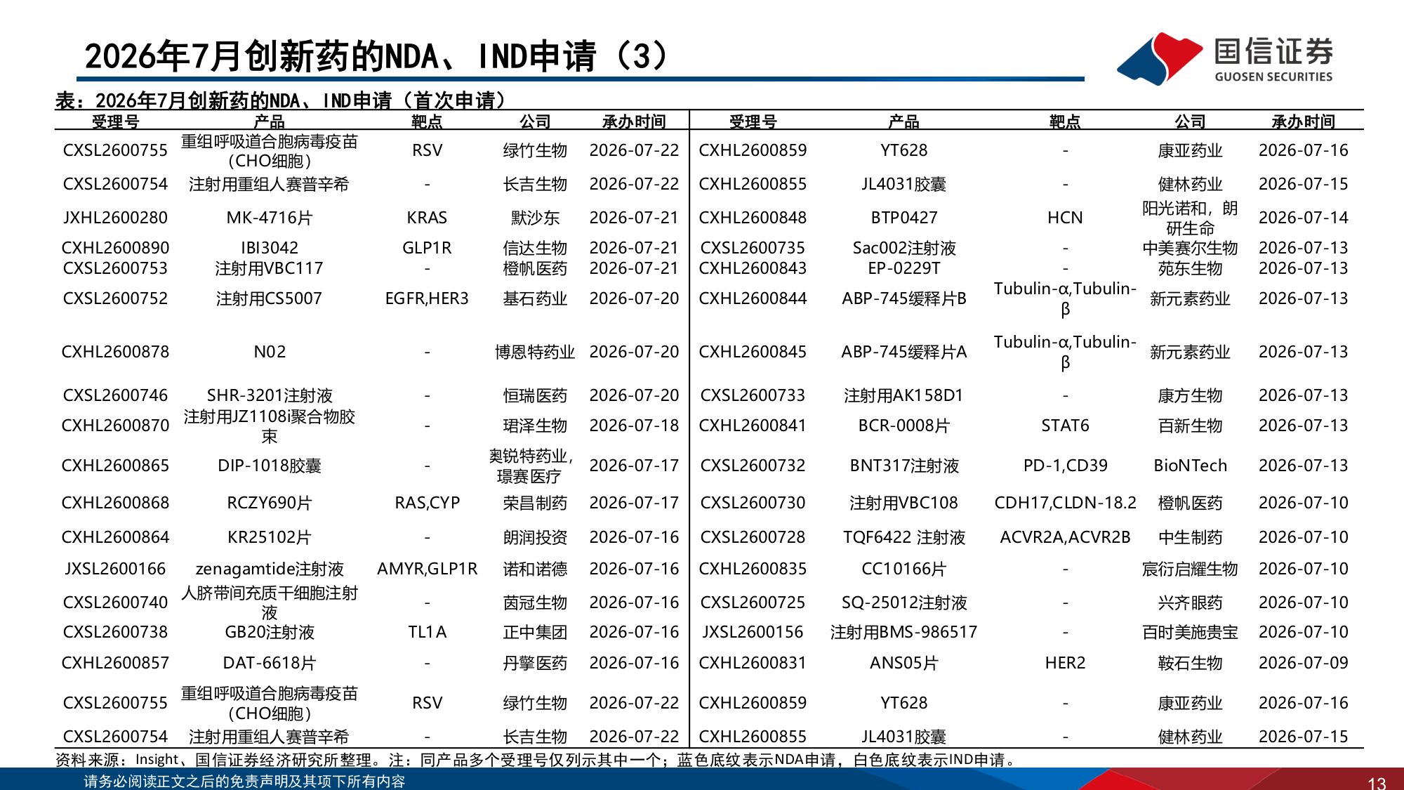 医药生物行业2026年8月投资策略：关注中报及创新药研发进展-20260823-国信证券-39页.pdf