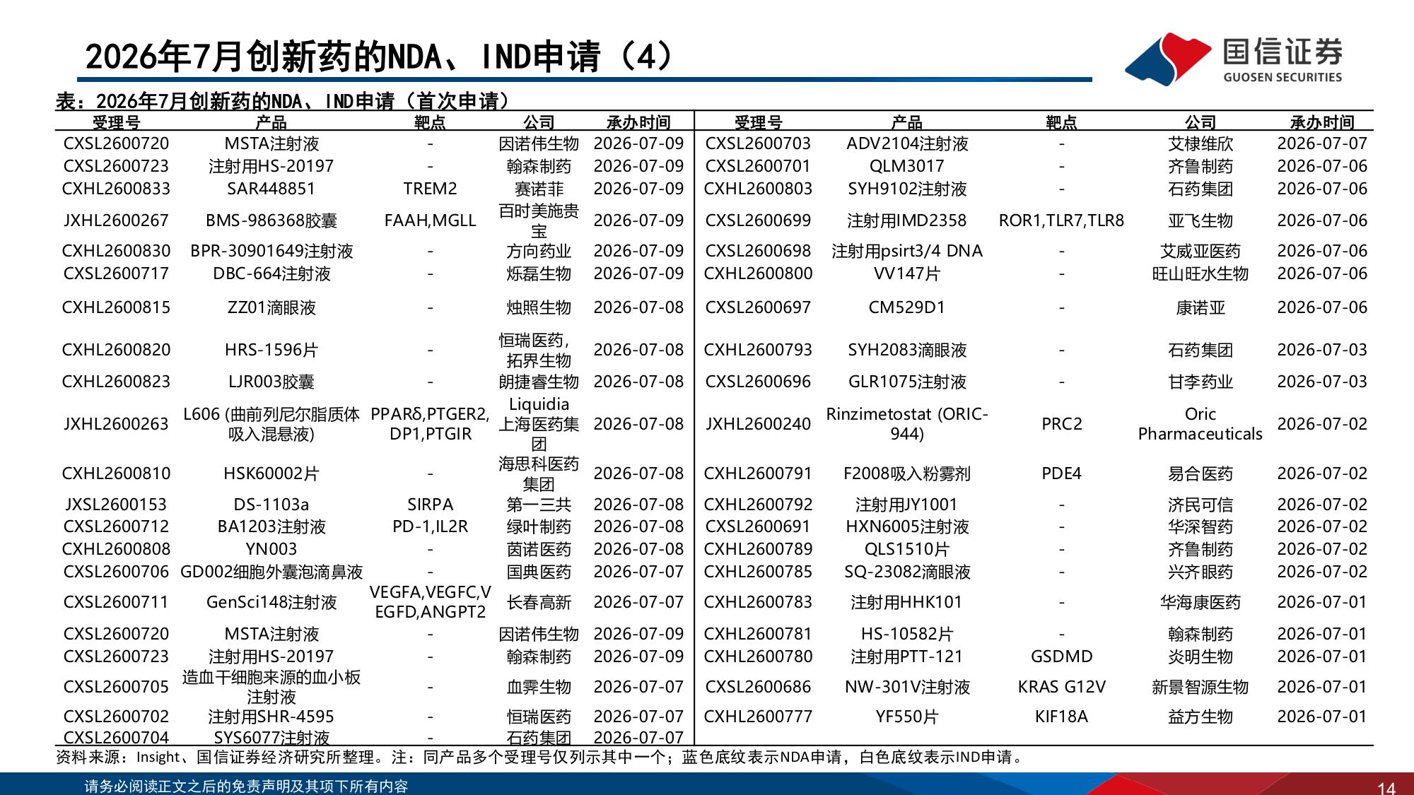 医药生物行业2026年8月投资策略：关注中报及创新药研发进展-20260823-国信证券-39页.pdf