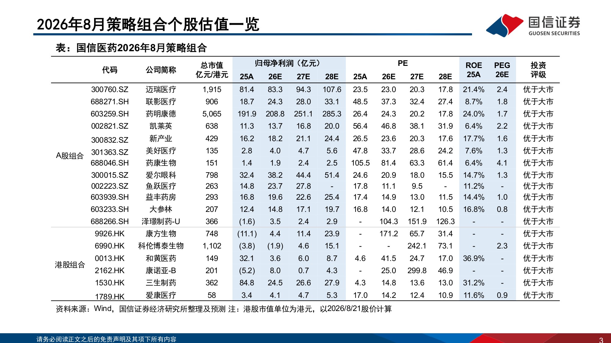 医药生物行业2026年8月投资策略：关注中报及创新药研发进展-20260823-国信证券-39页.pdf