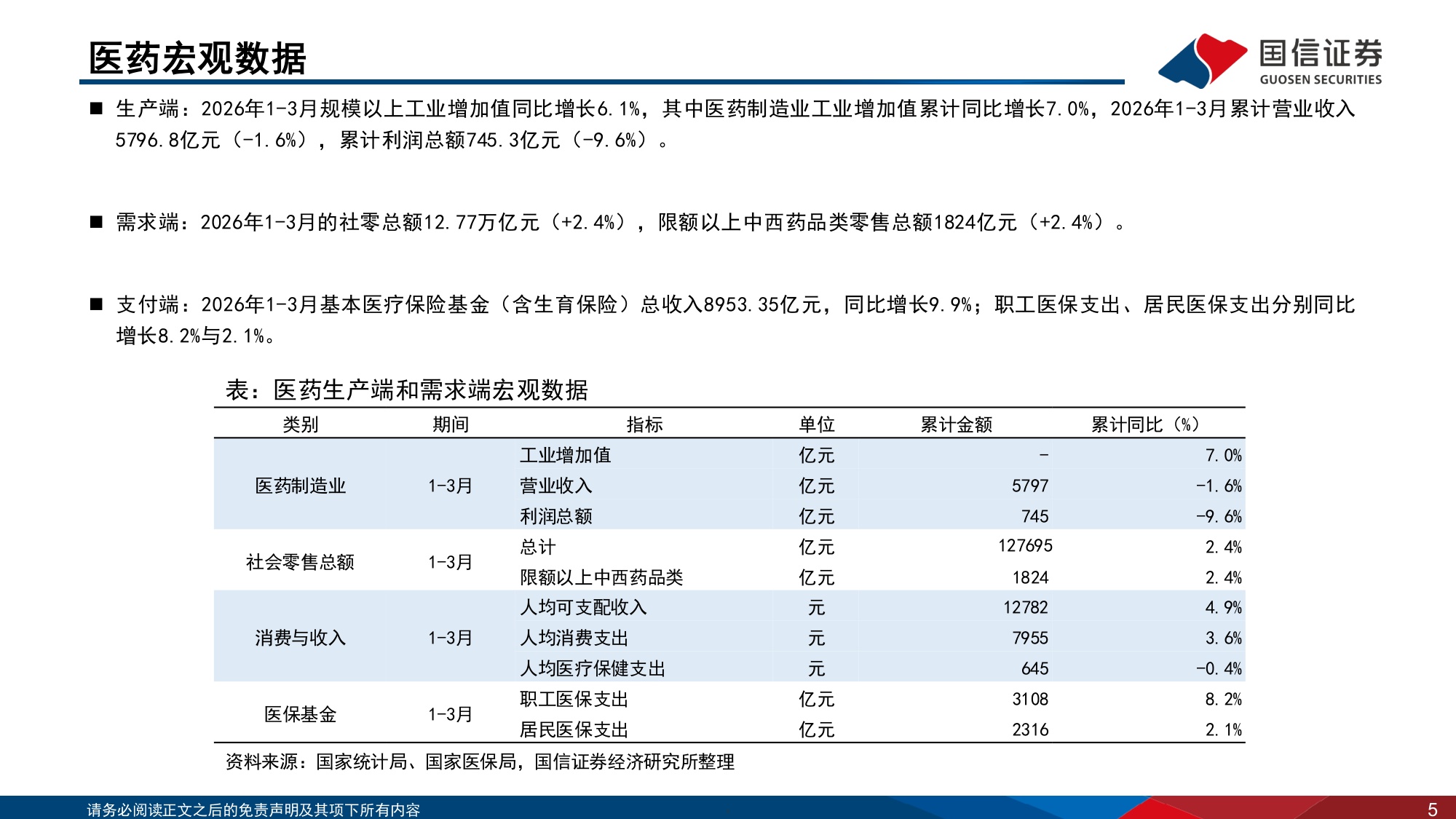 医药生物行业2026年5月投资策略创新药及产业链持续高景气-26051536页.pdf