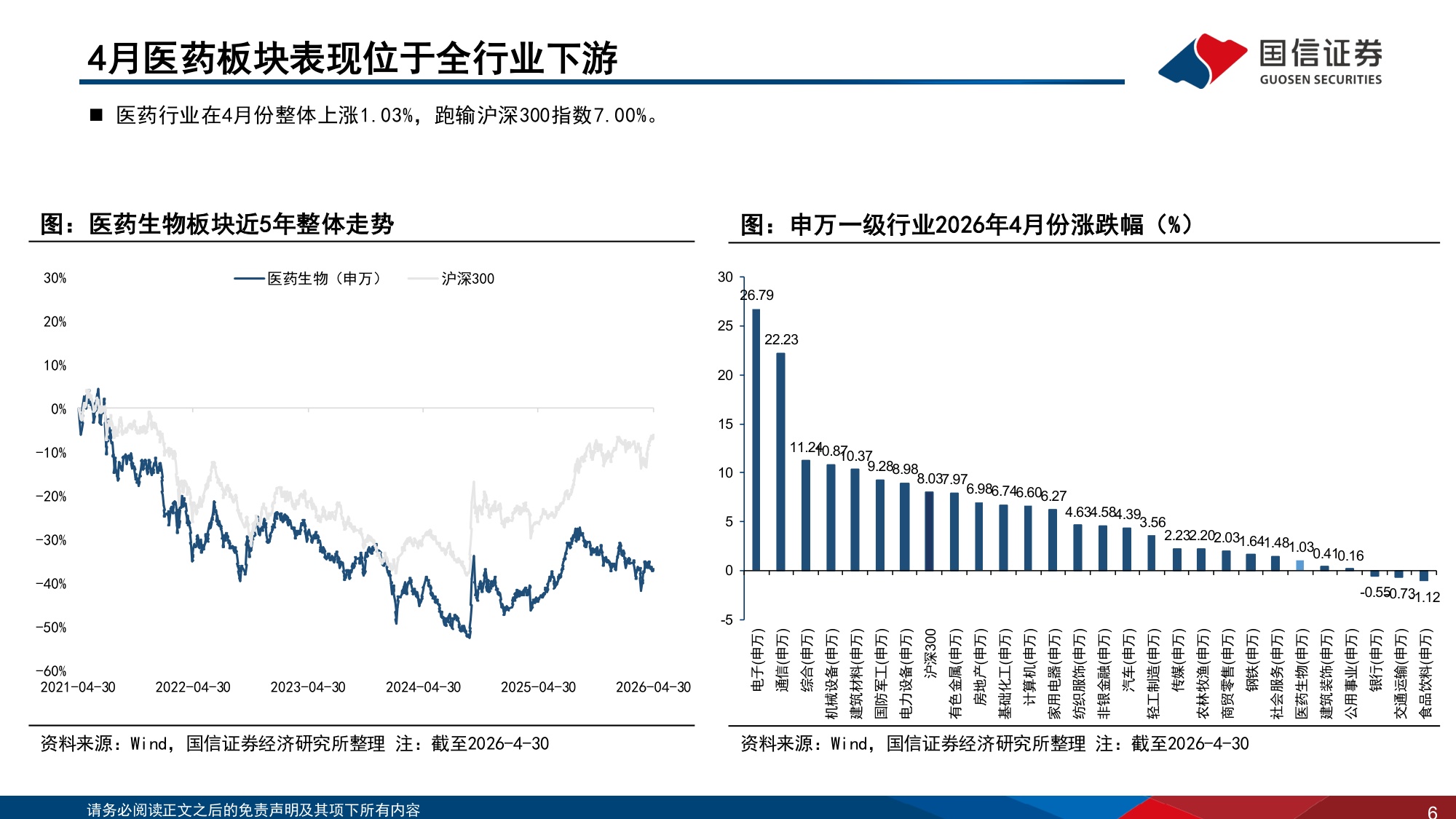 医药生物行业2026年5月投资策略创新药及产业链持续高景气-26051536页.pdf