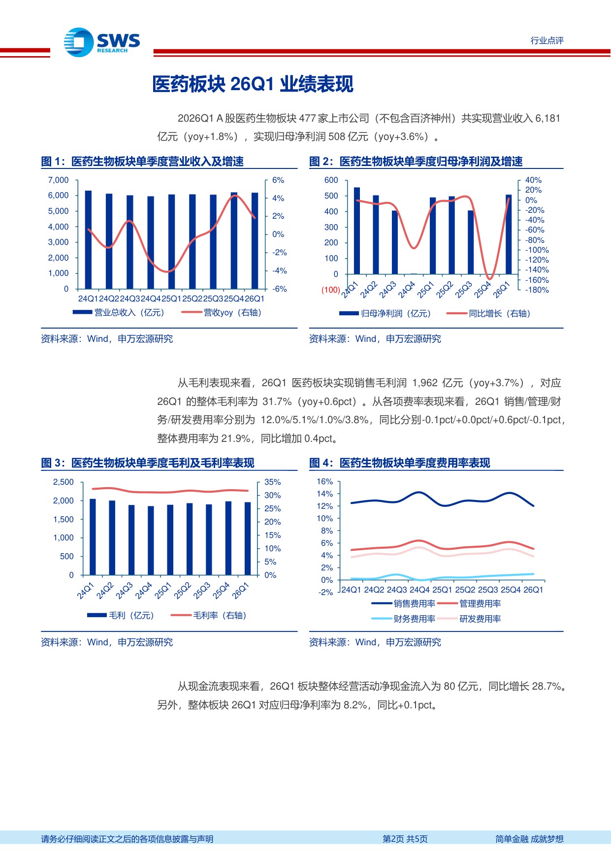 医药生物行业26Q1业绩总结创新药及其产业链仍维持高增长-2605065页.pdf