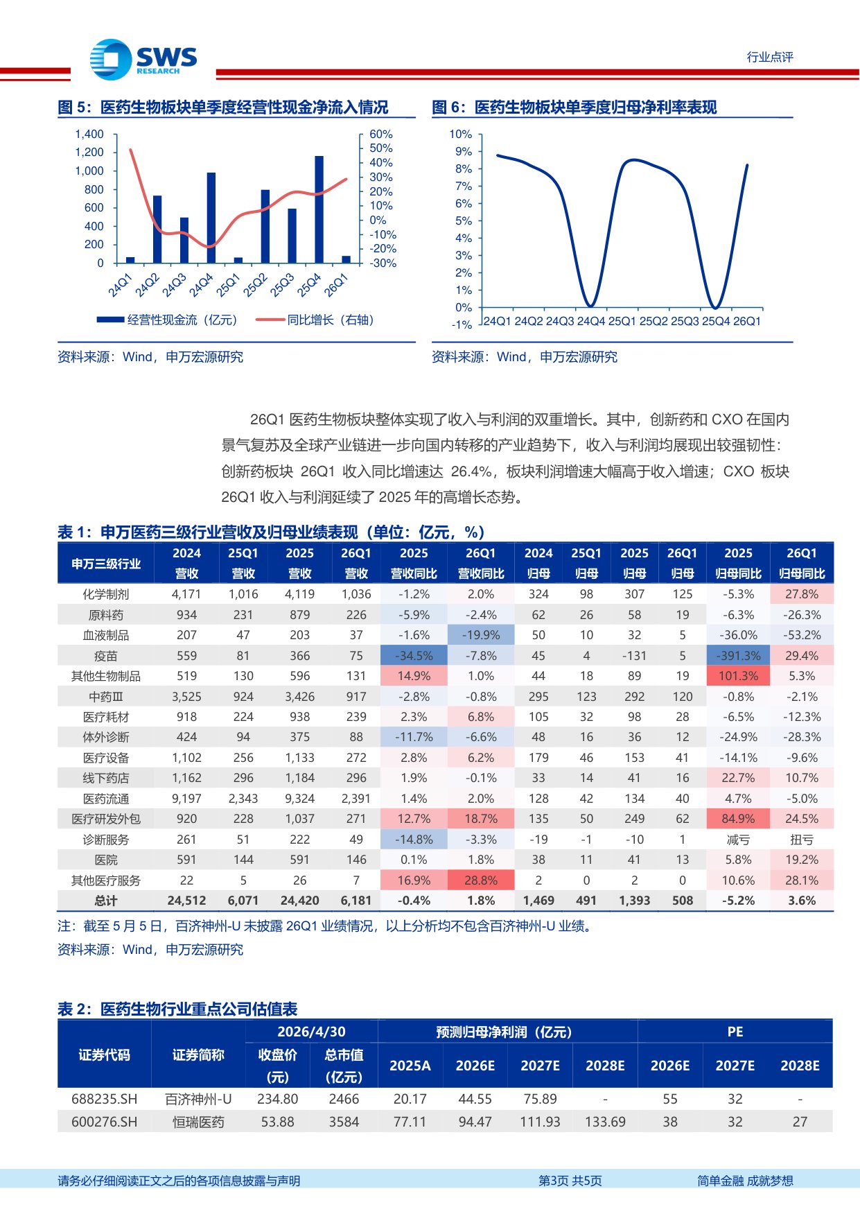 医药生物行业26Q1业绩总结创新药及其产业链仍维持高增长-2605065页.pdf