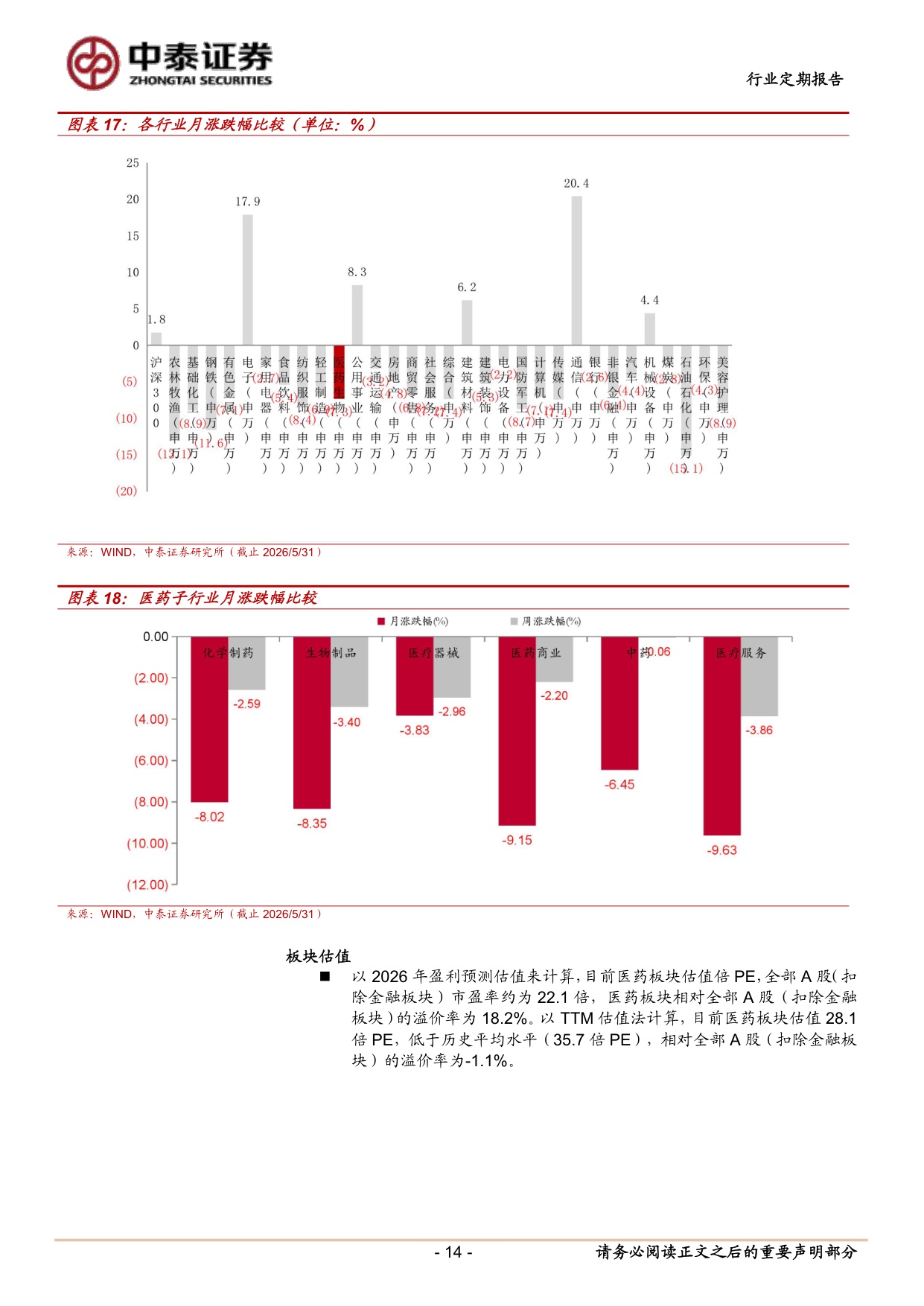 医药生物行业6月月报看好创新药底部修复关注转型布局的主题机会-26060219页.pdf