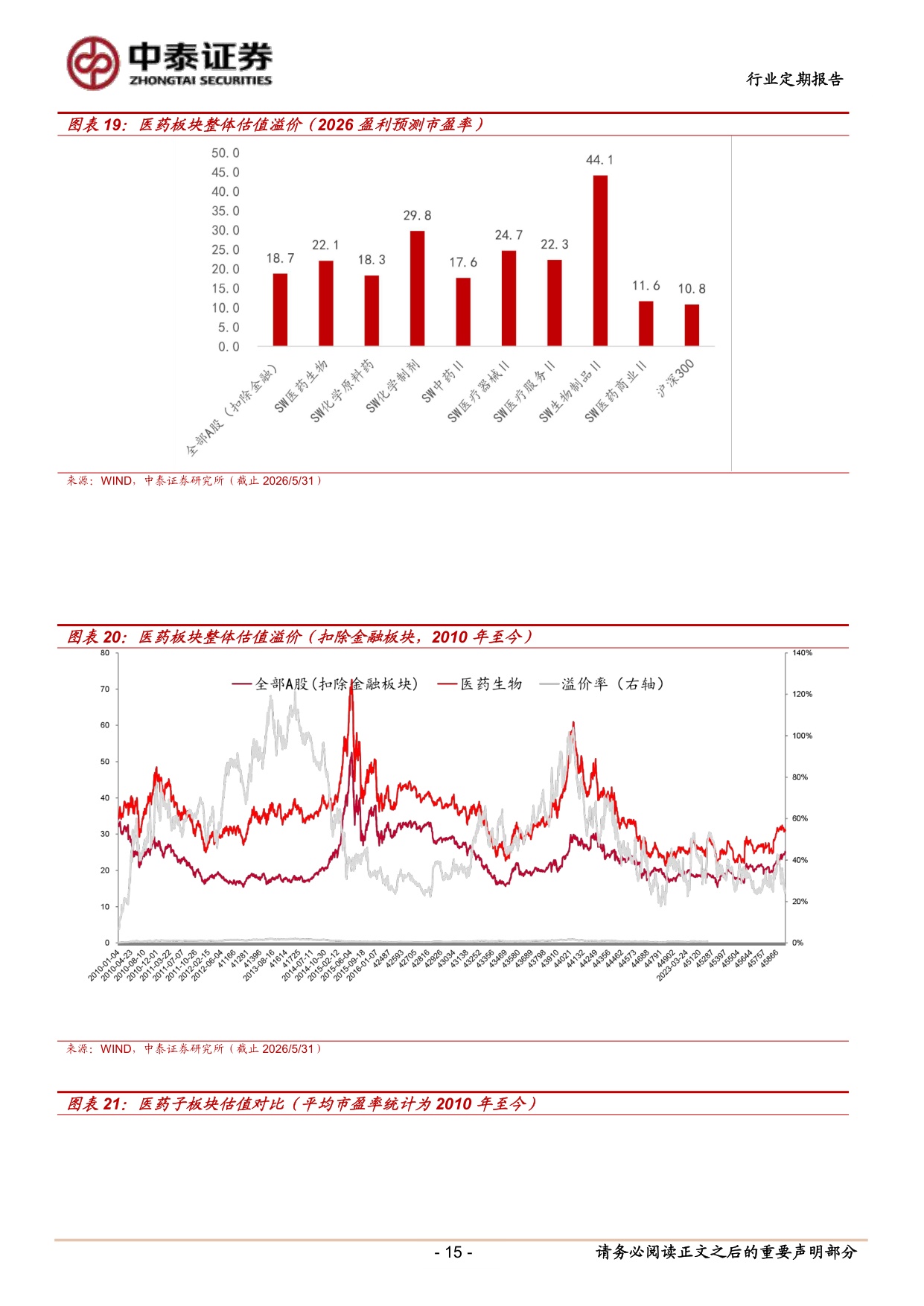 医药生物行业6月月报看好创新药底部修复关注转型布局的主题机会-26060219页.pdf