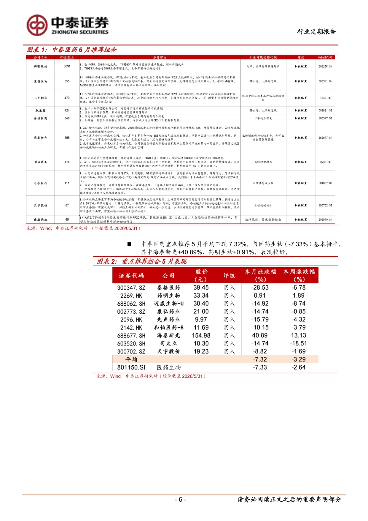 医药生物行业6月月报看好创新药底部修复关注转型布局的主题机会-26060219页.pdf
