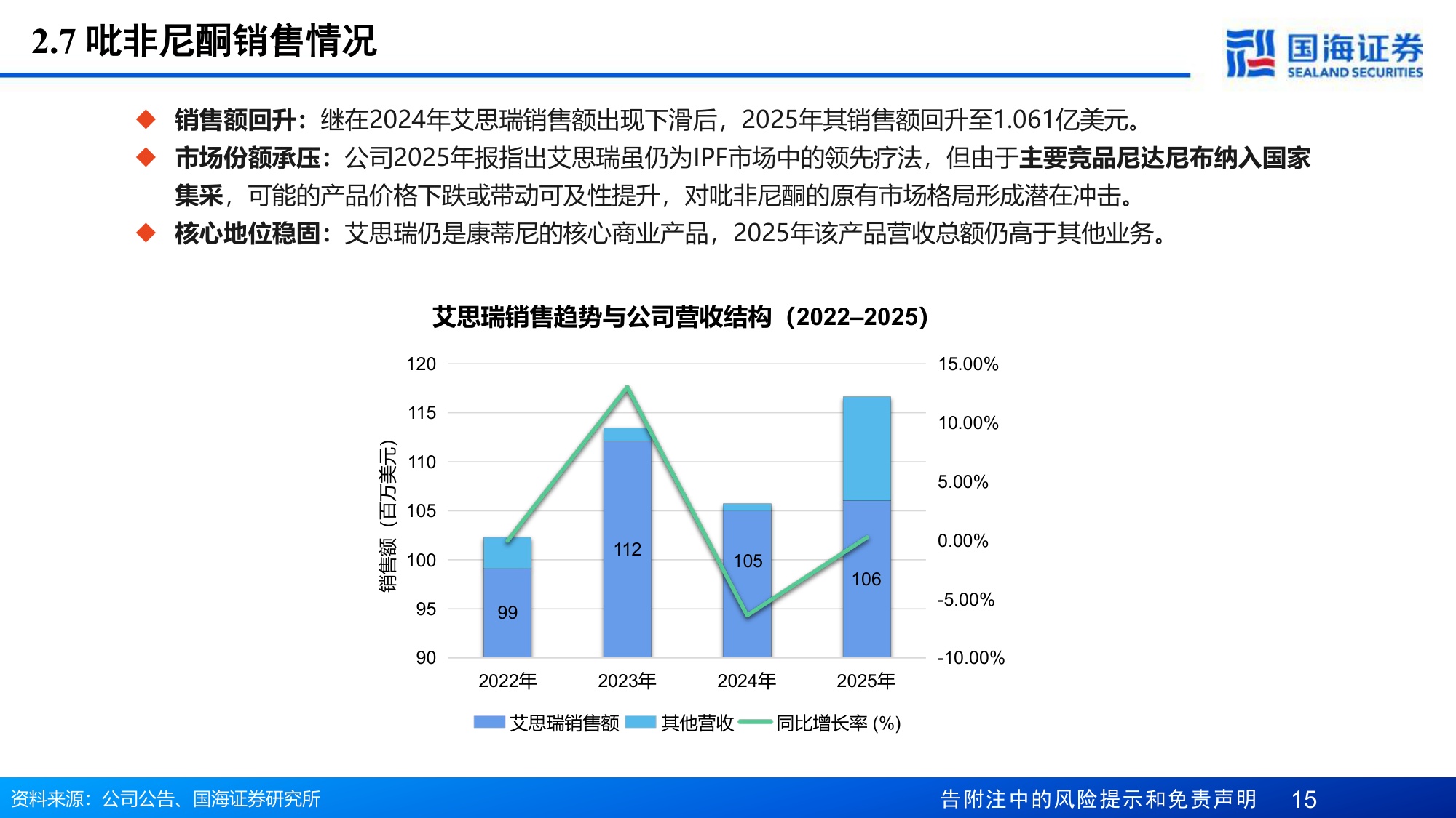 医药生物行业GyreTherapeutics专题报告无评级吡非尼酮稳固基石F351引领未来增长-26052325页.pdf